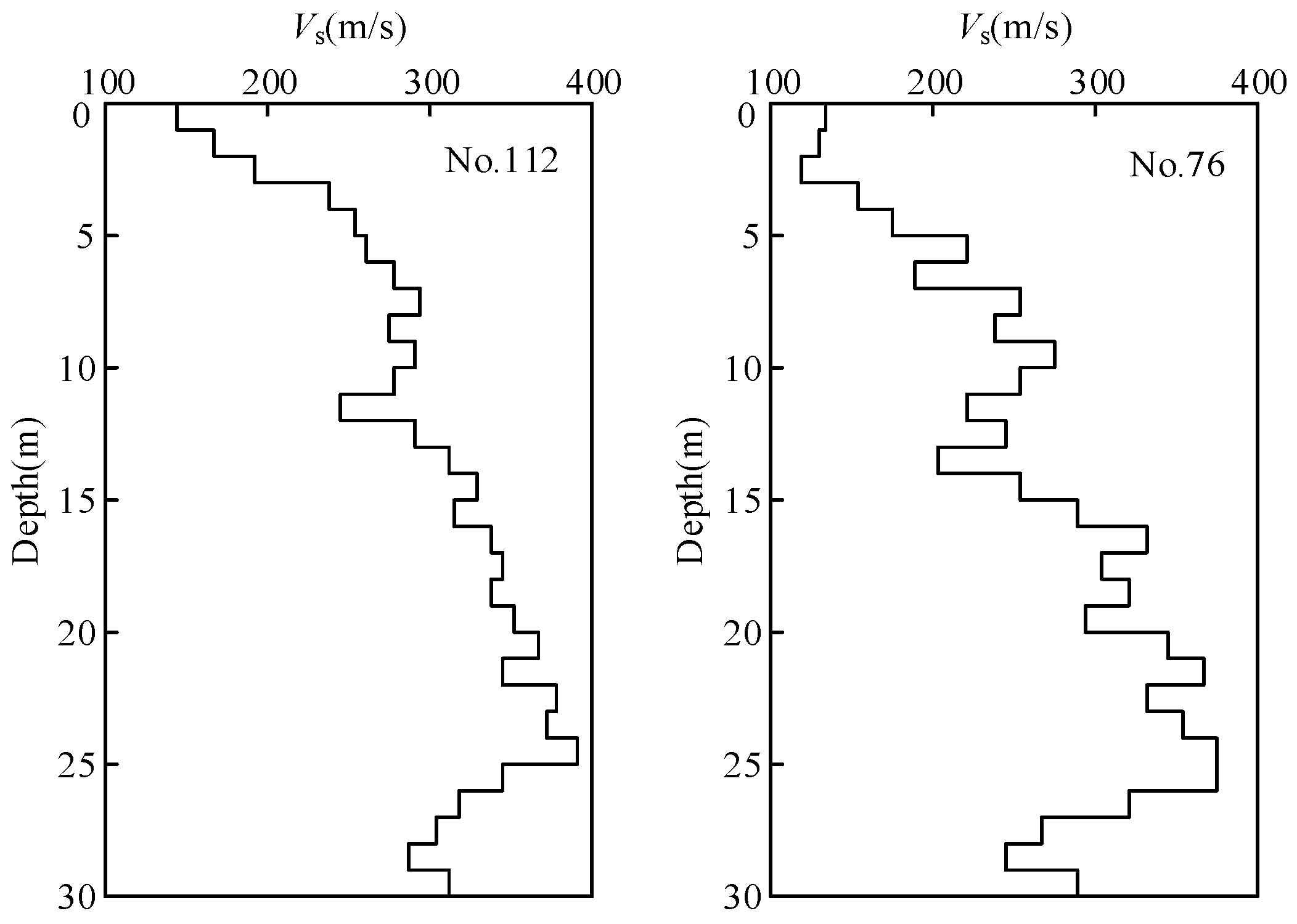 Sustainability 15 03282 g010