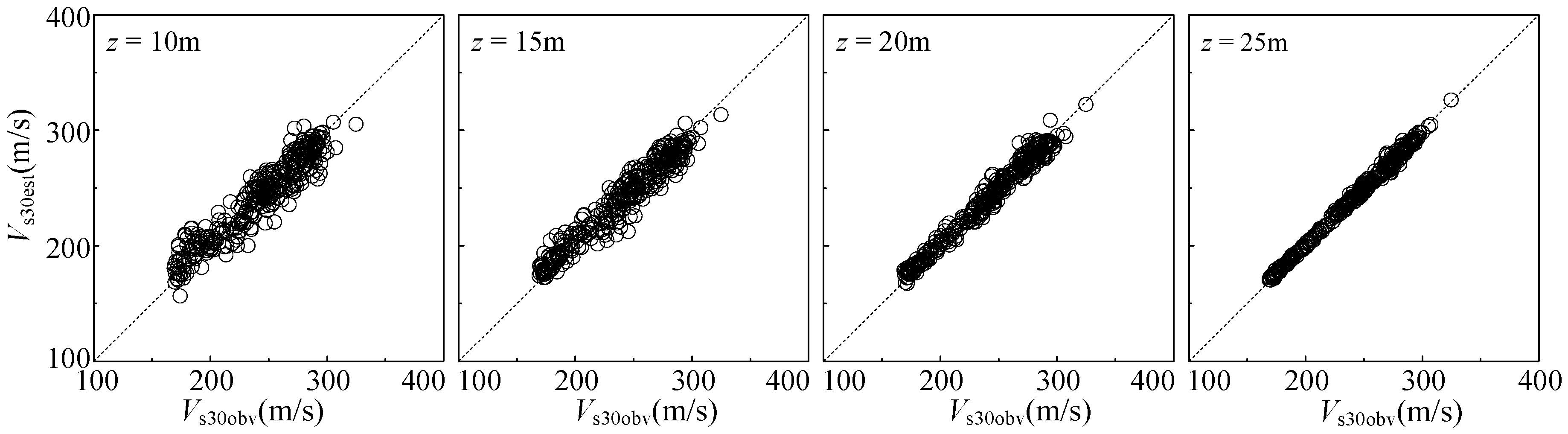 Sustainability 15 03282 g011