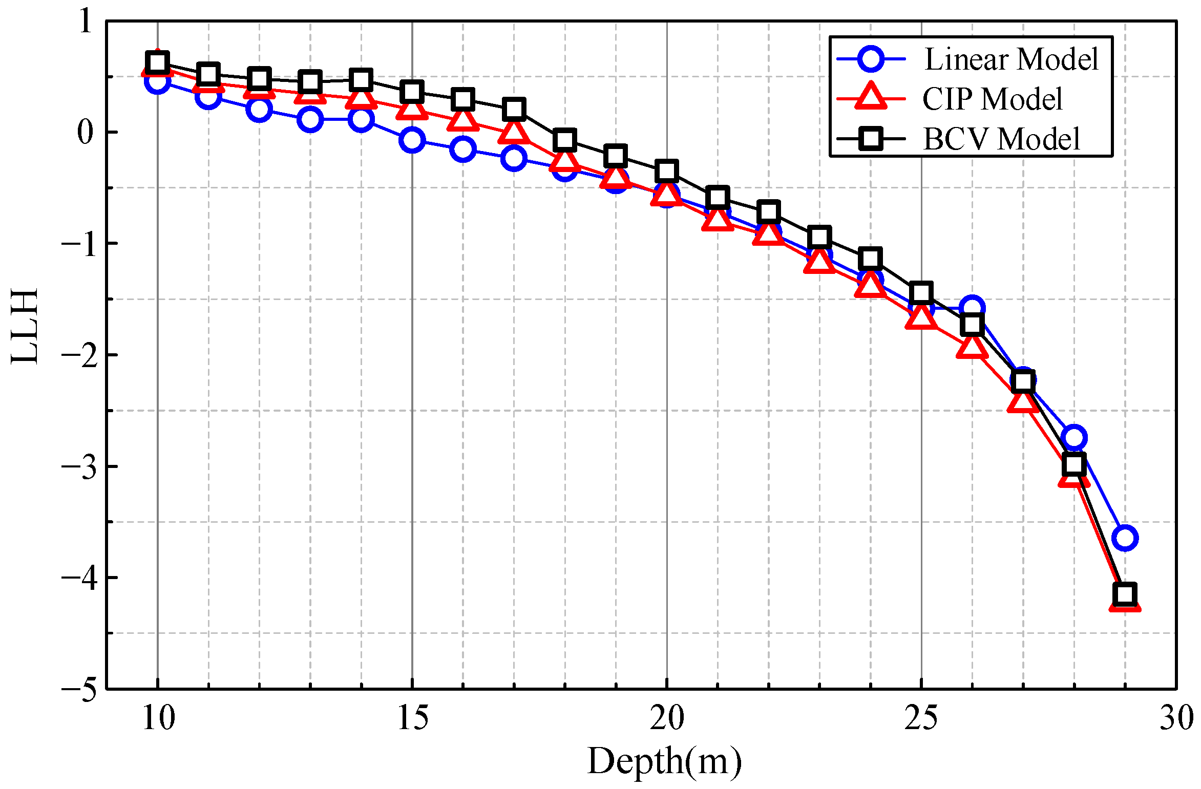 Sustainability 15 03282 g012