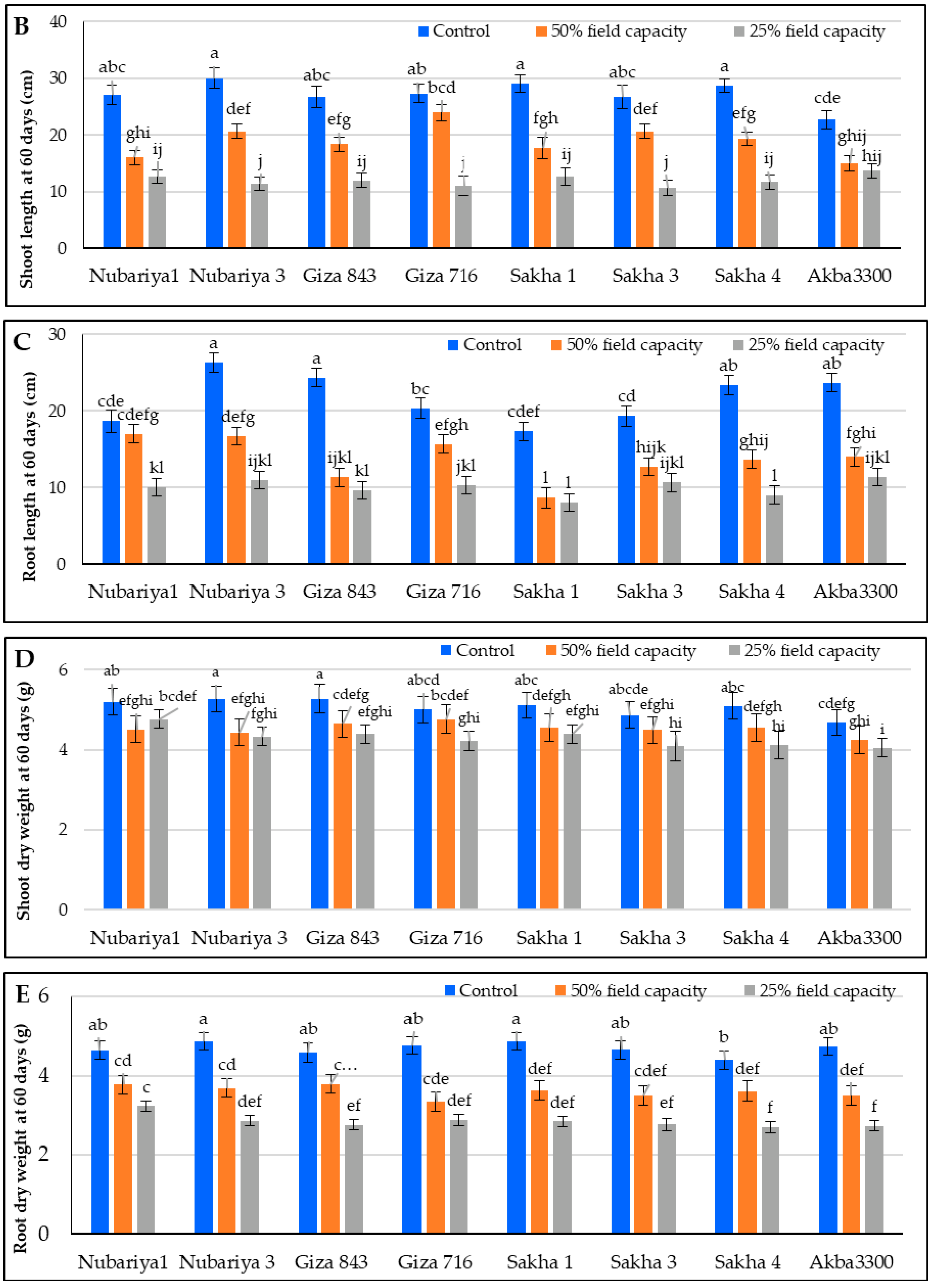 Sustainability 15 03291 g001b