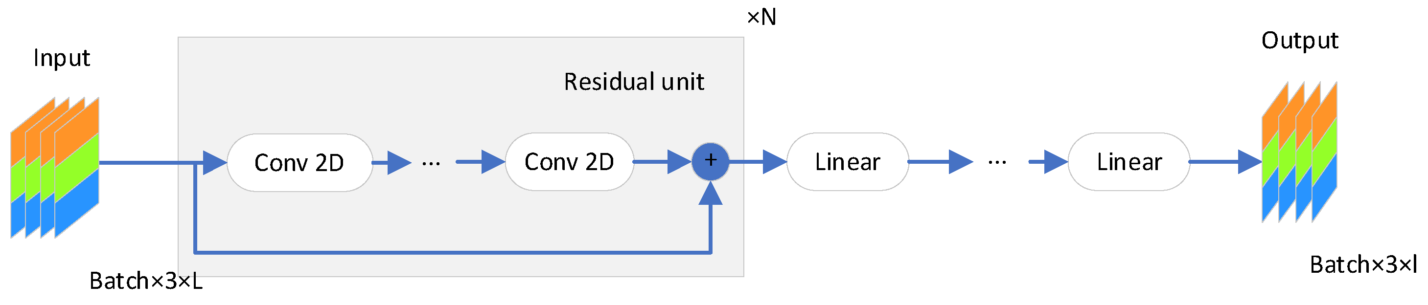 Sustainability 15 03296 g003