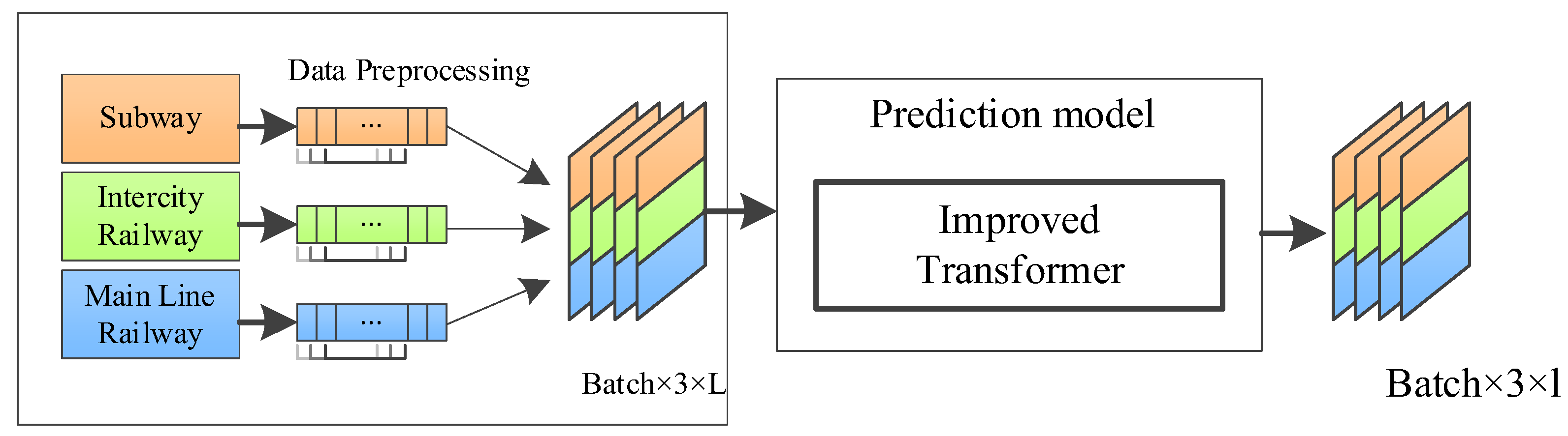 Sustainability 15 03296 g005