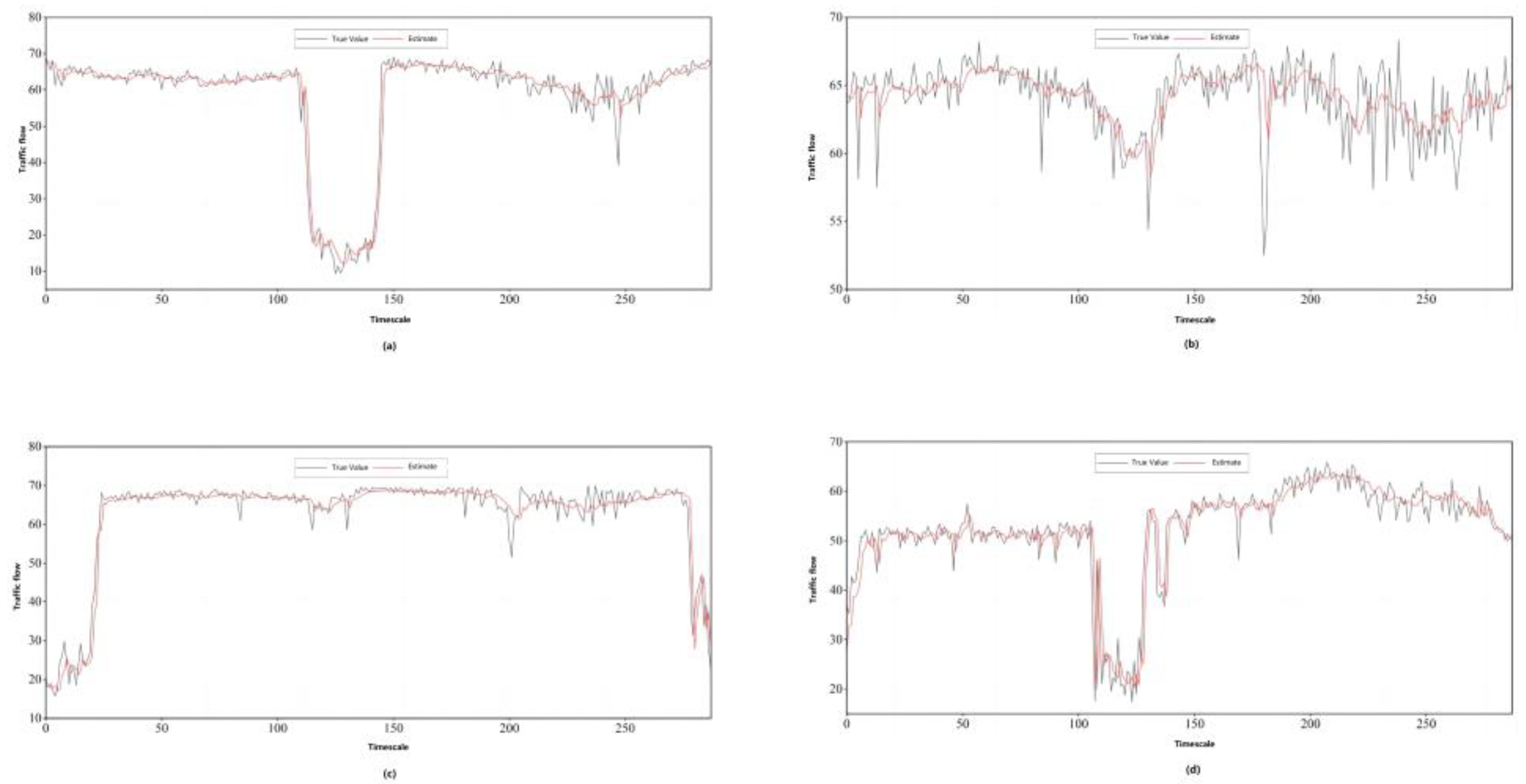 Sustainability 15 03296 g006