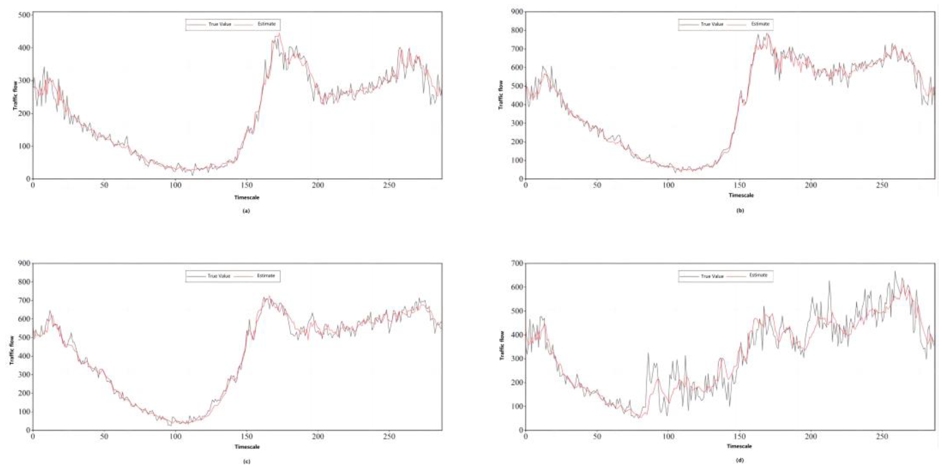 Sustainability 15 03296 g007