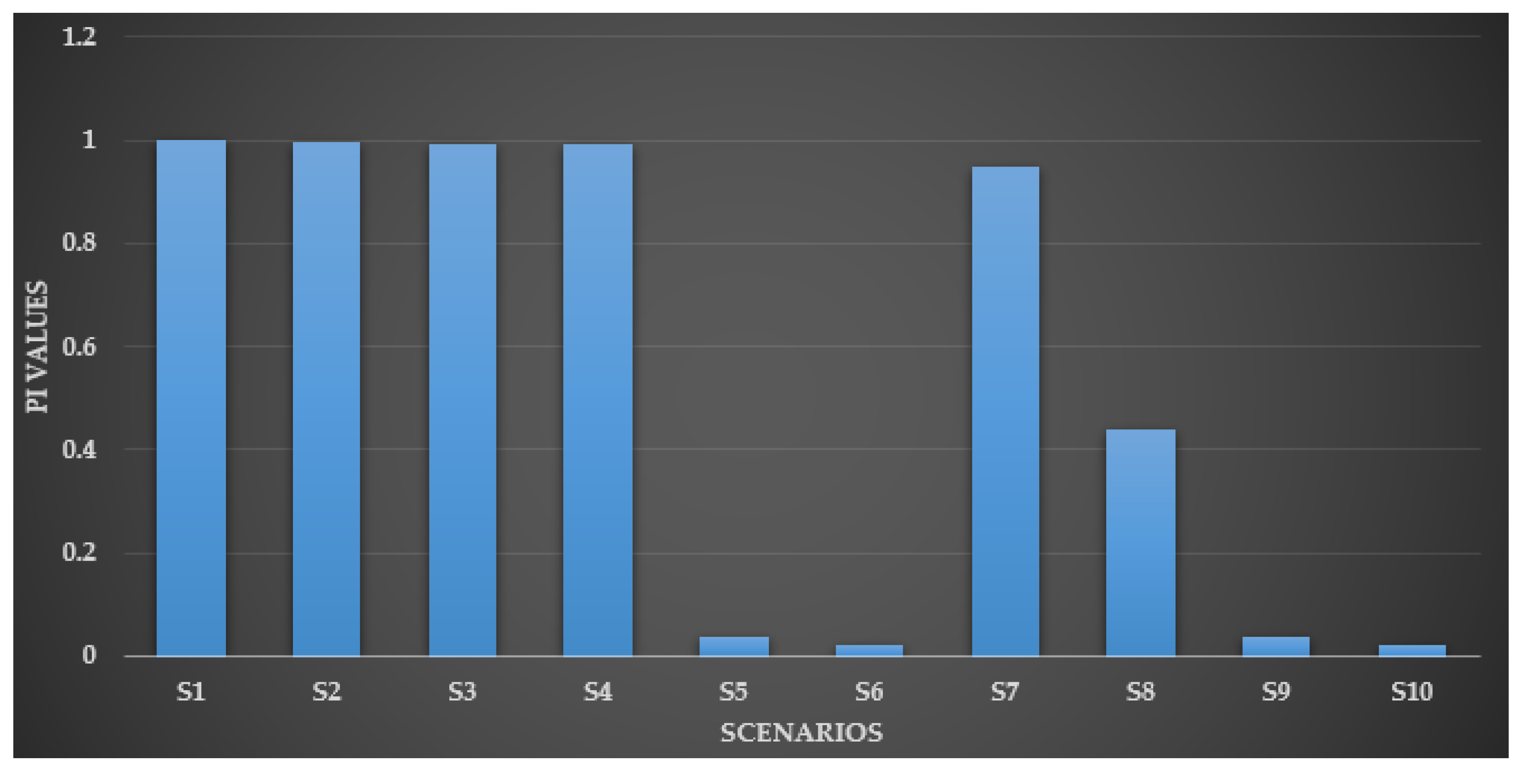 Sustainability 15 03297 g006