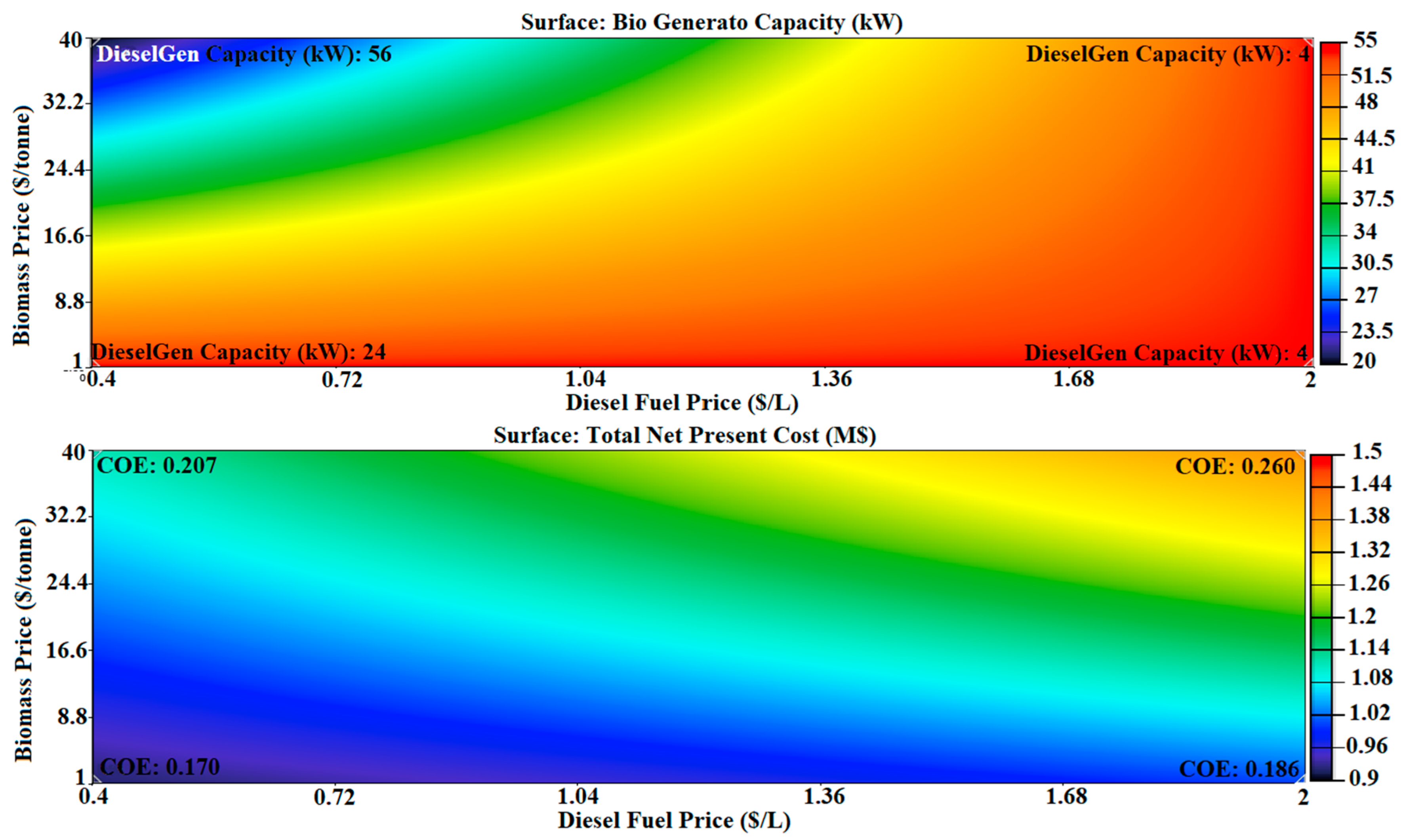Sustainability 15 03297 g009