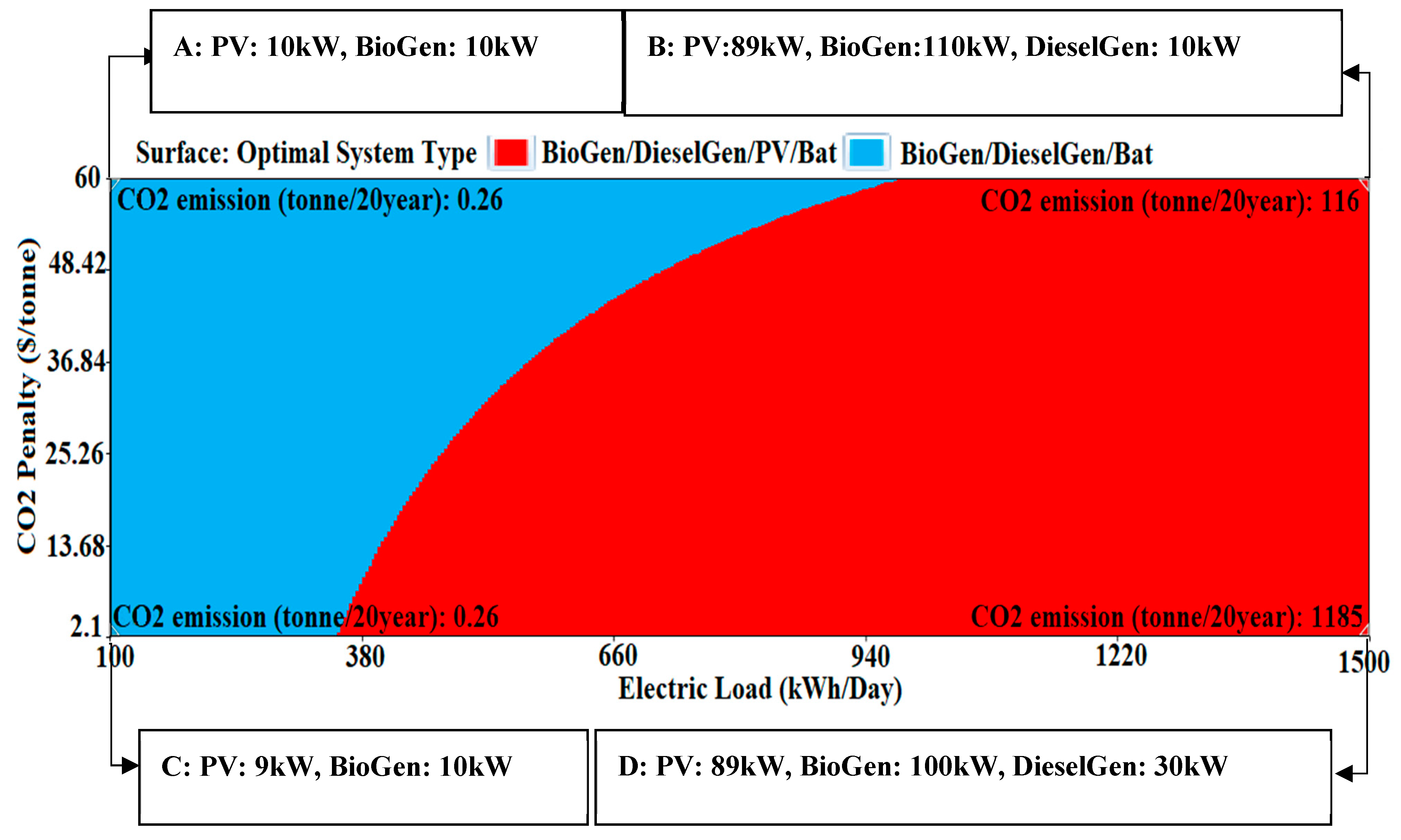 Sustainability 15 03297 g011