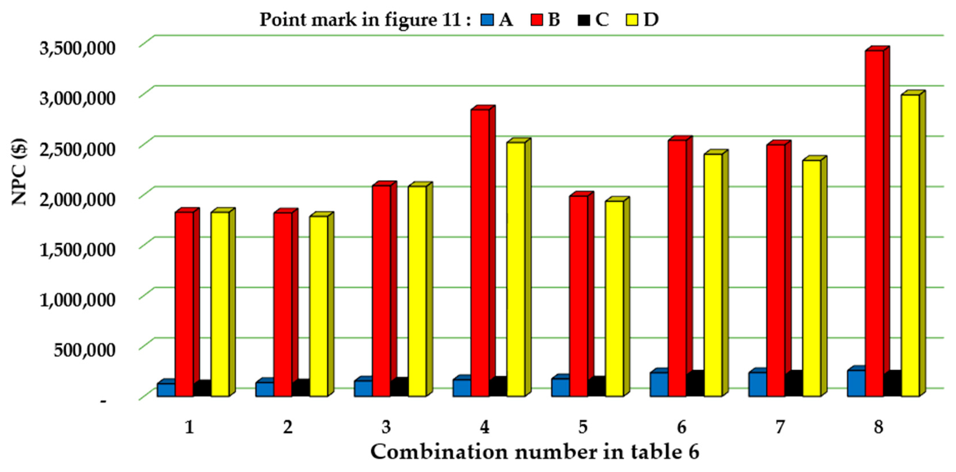 Sustainability 15 03297 g012