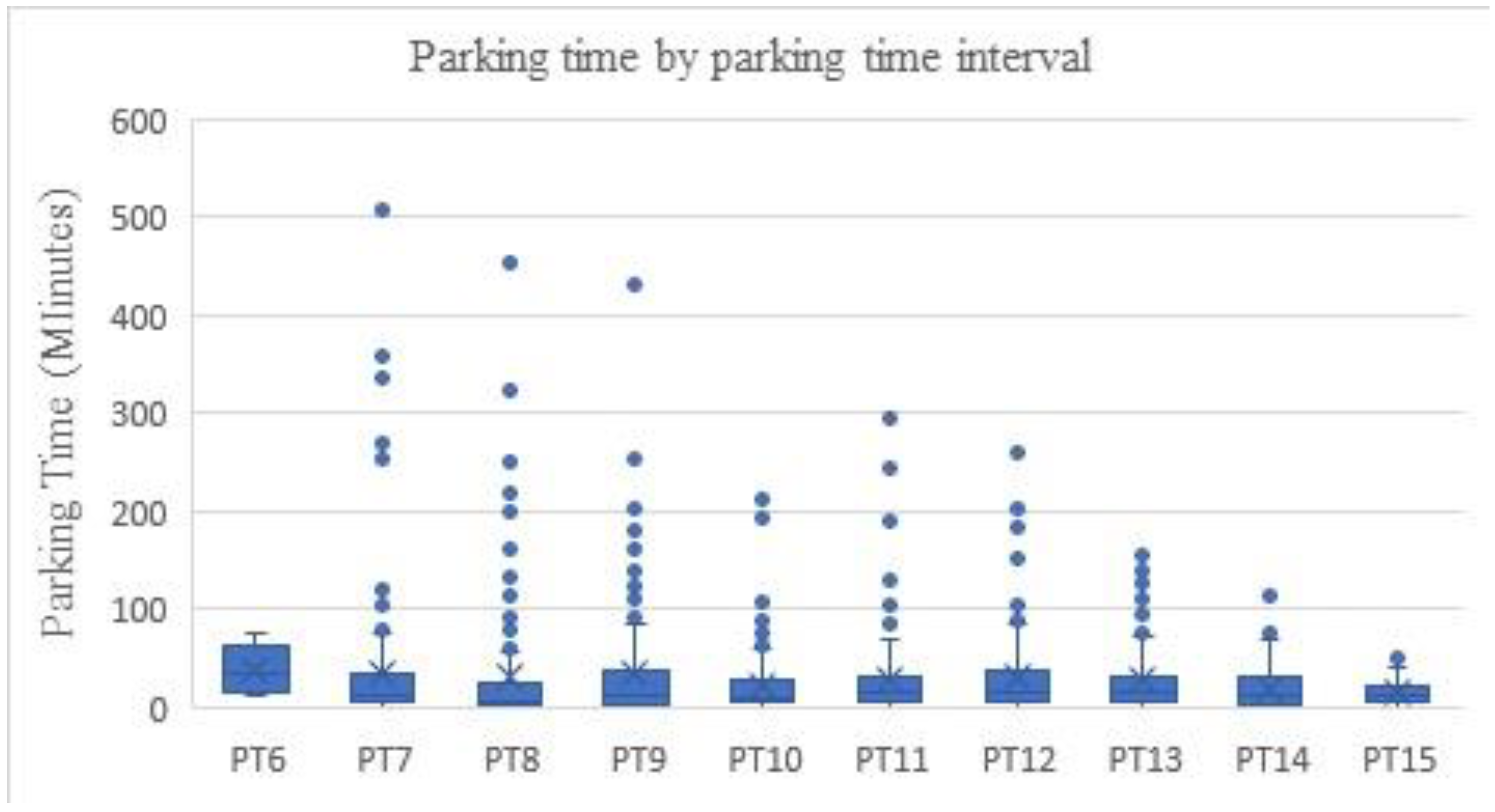Sustainability 15 03301 g004