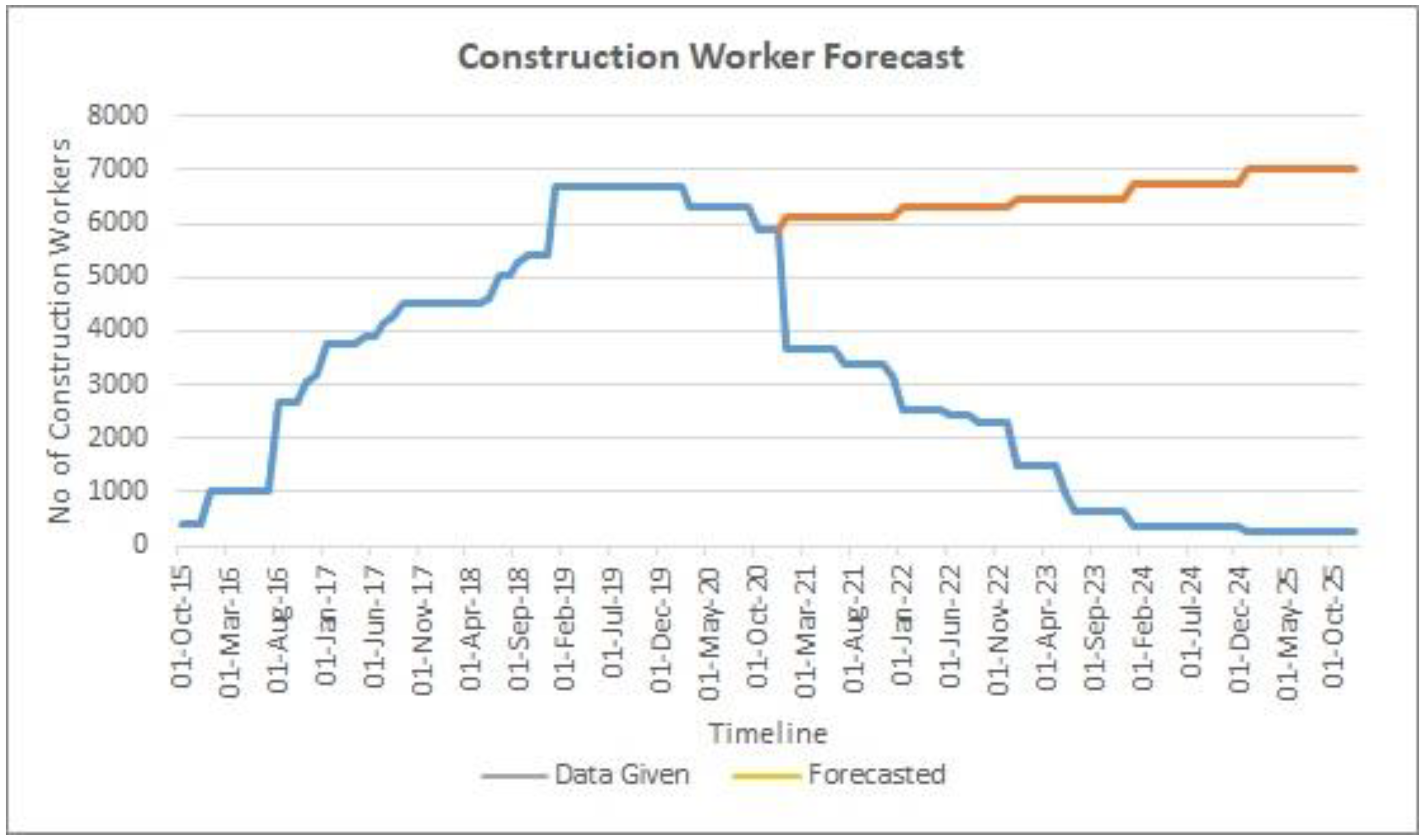Sustainability 15 03301 g009