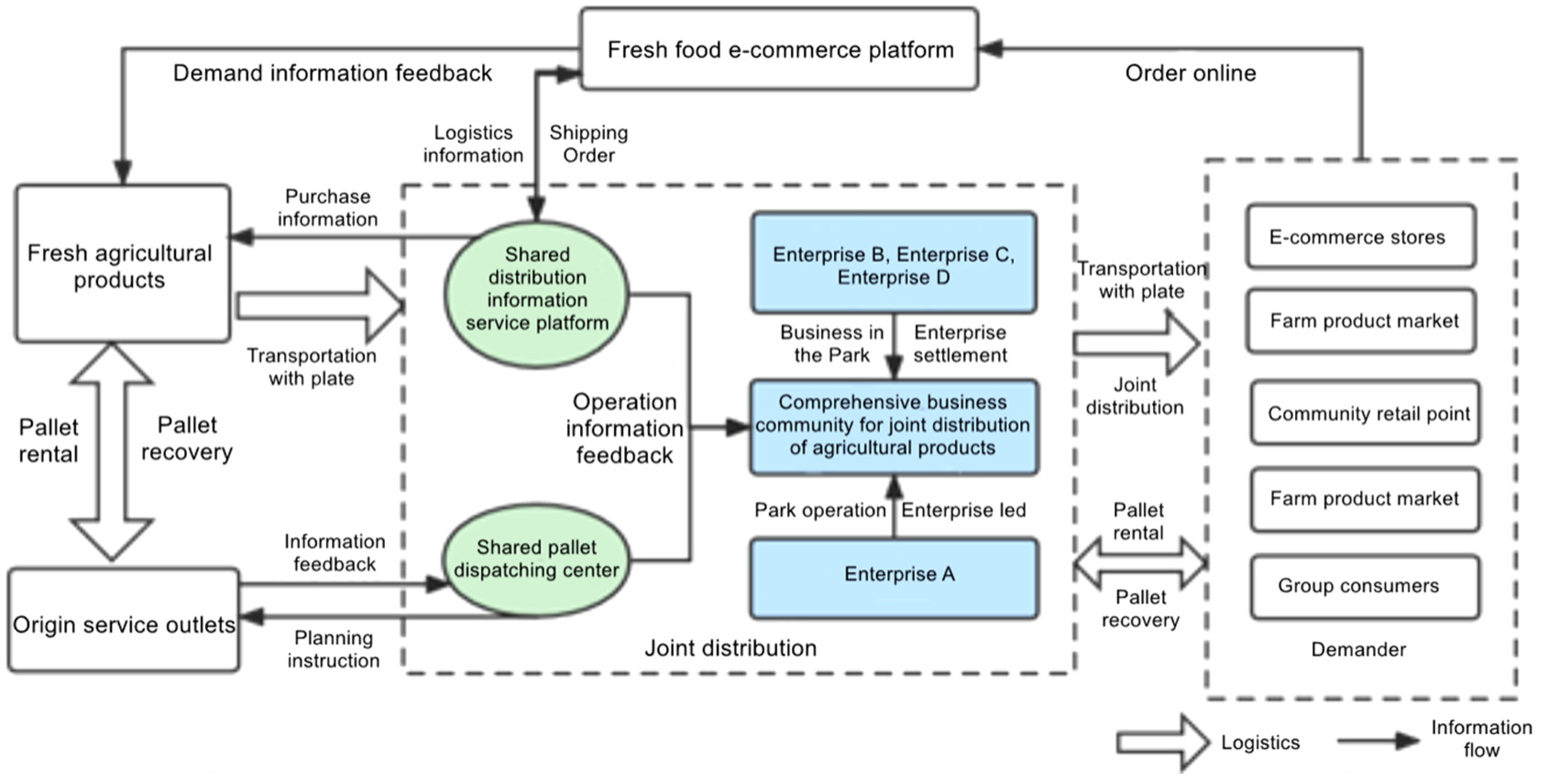 Sustainability 15 03303 g001