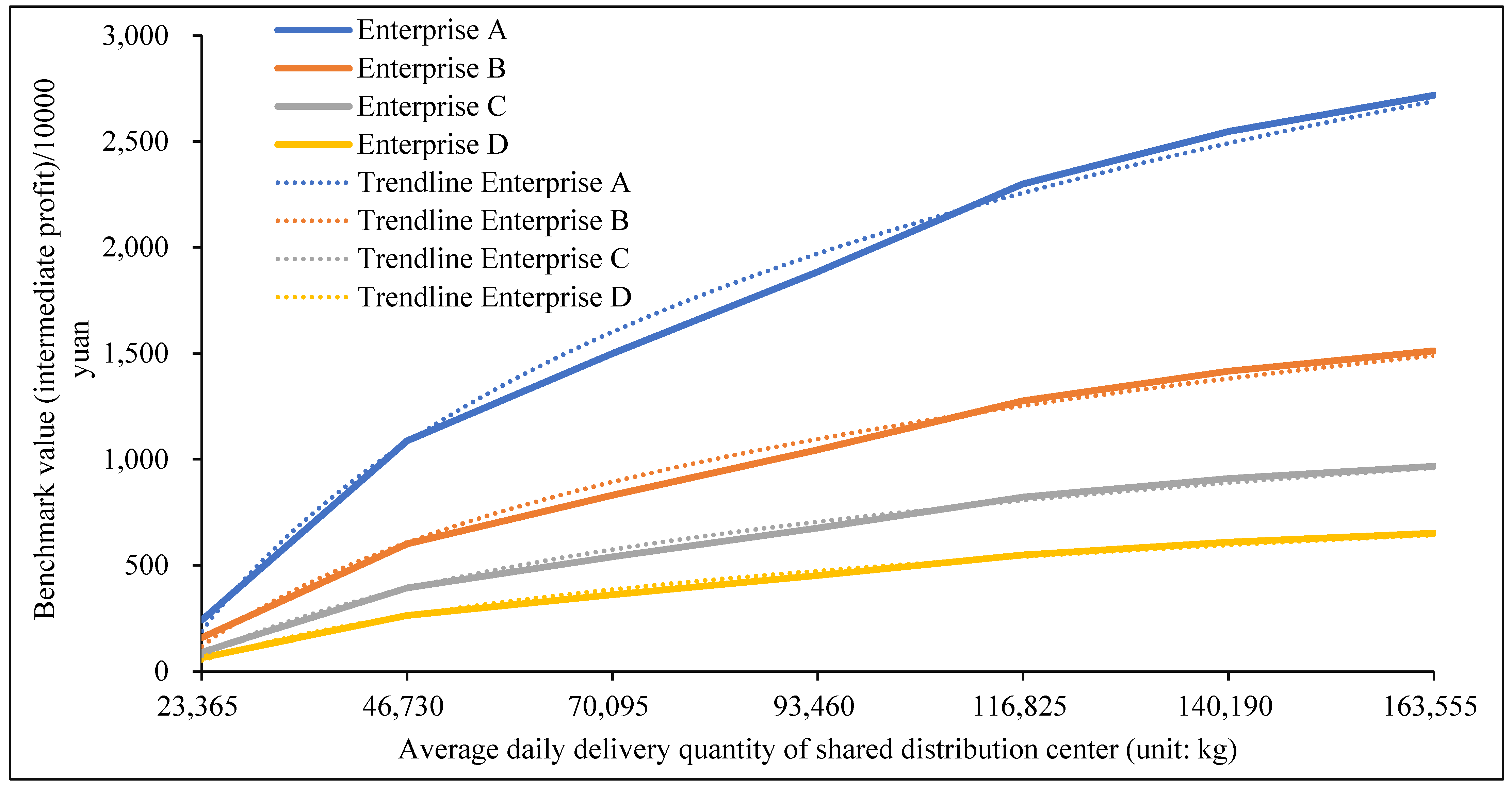 Sustainability 15 03303 g003