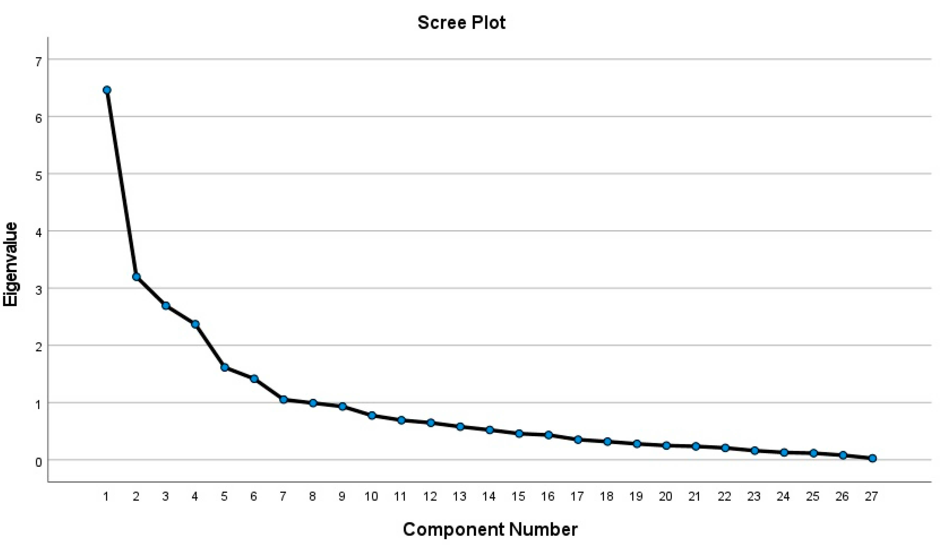 Sustainability 15 03309 g002