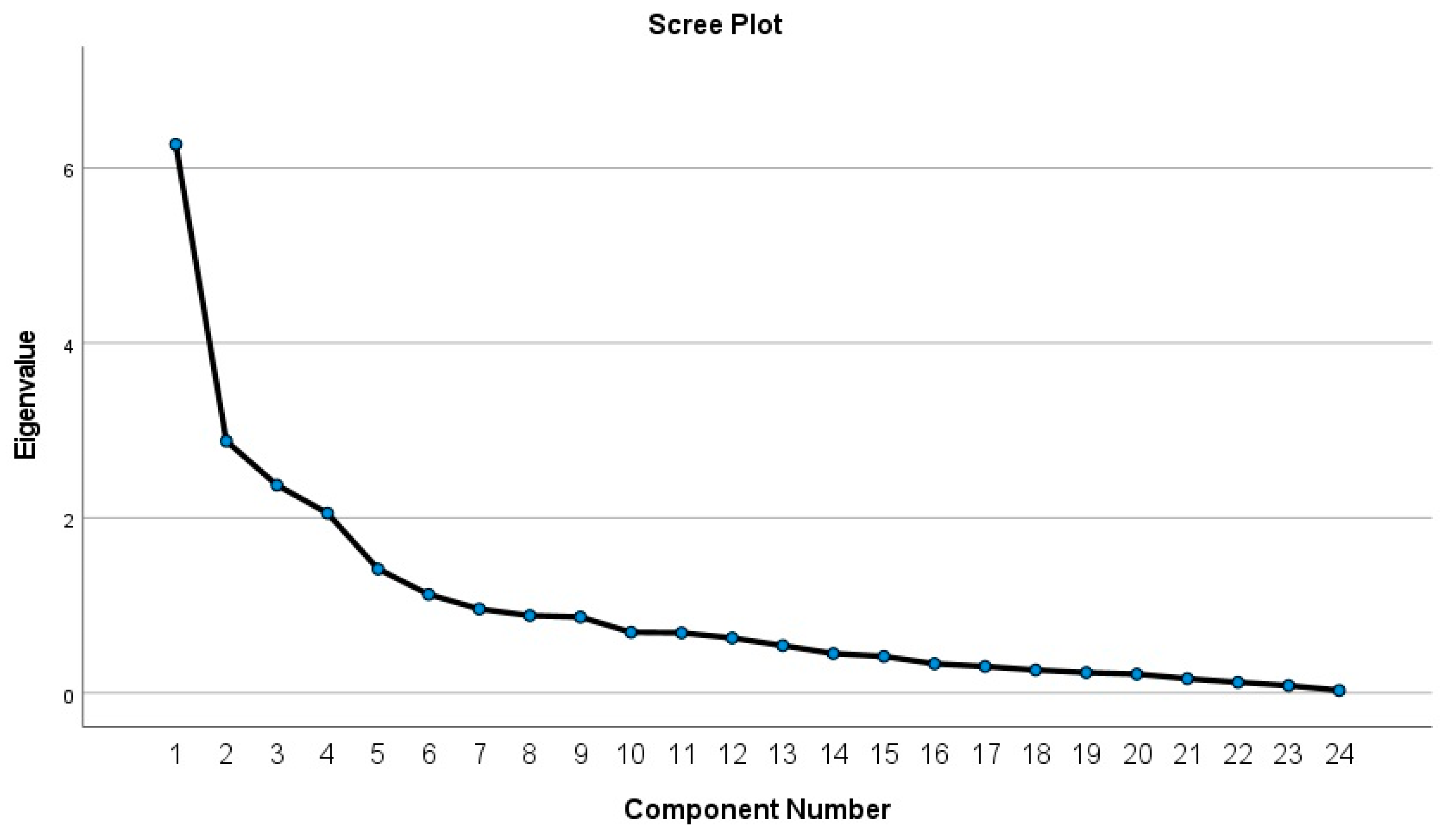 Sustainability 15 03309 g003