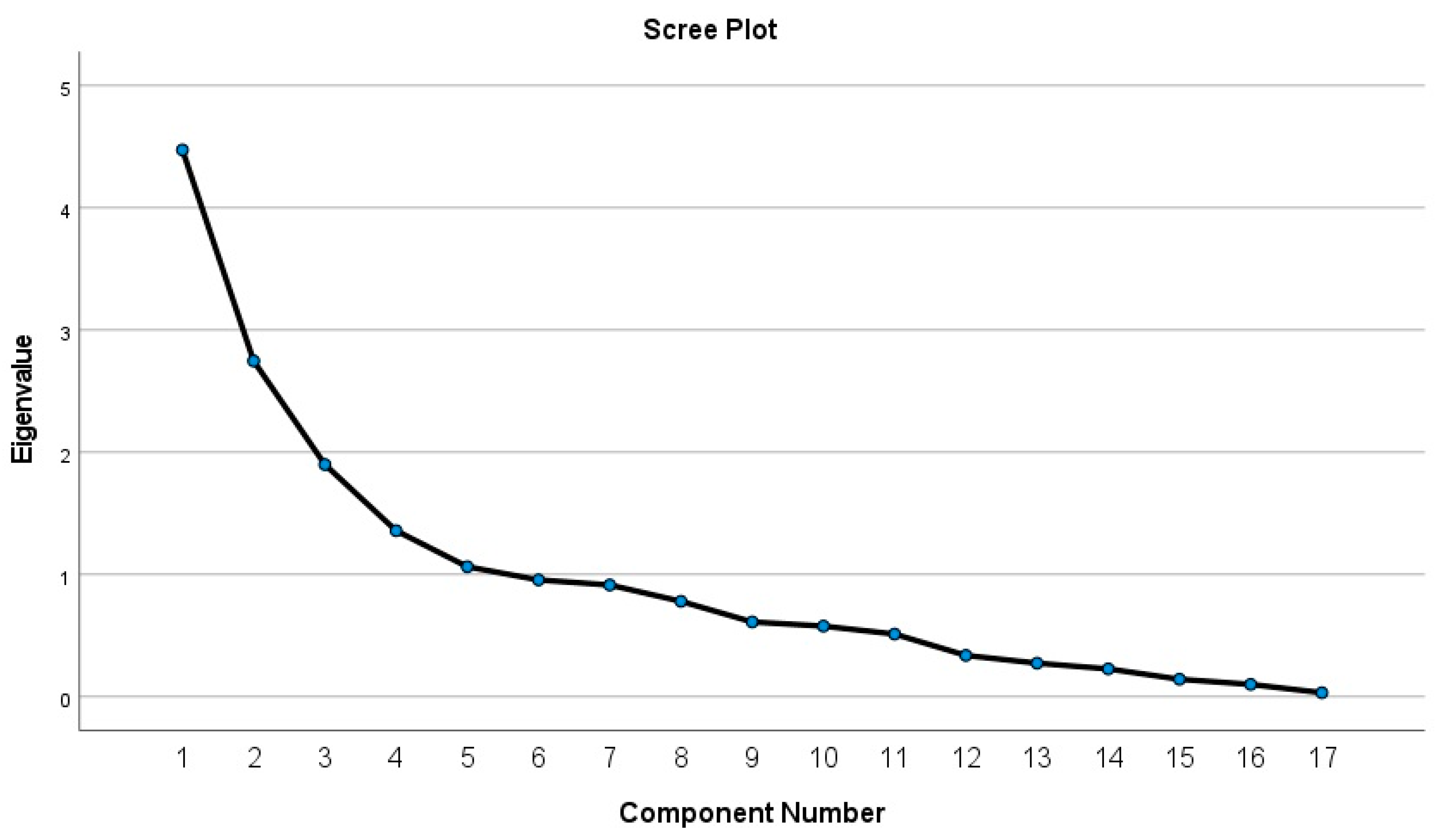 Sustainability 15 03309 g006