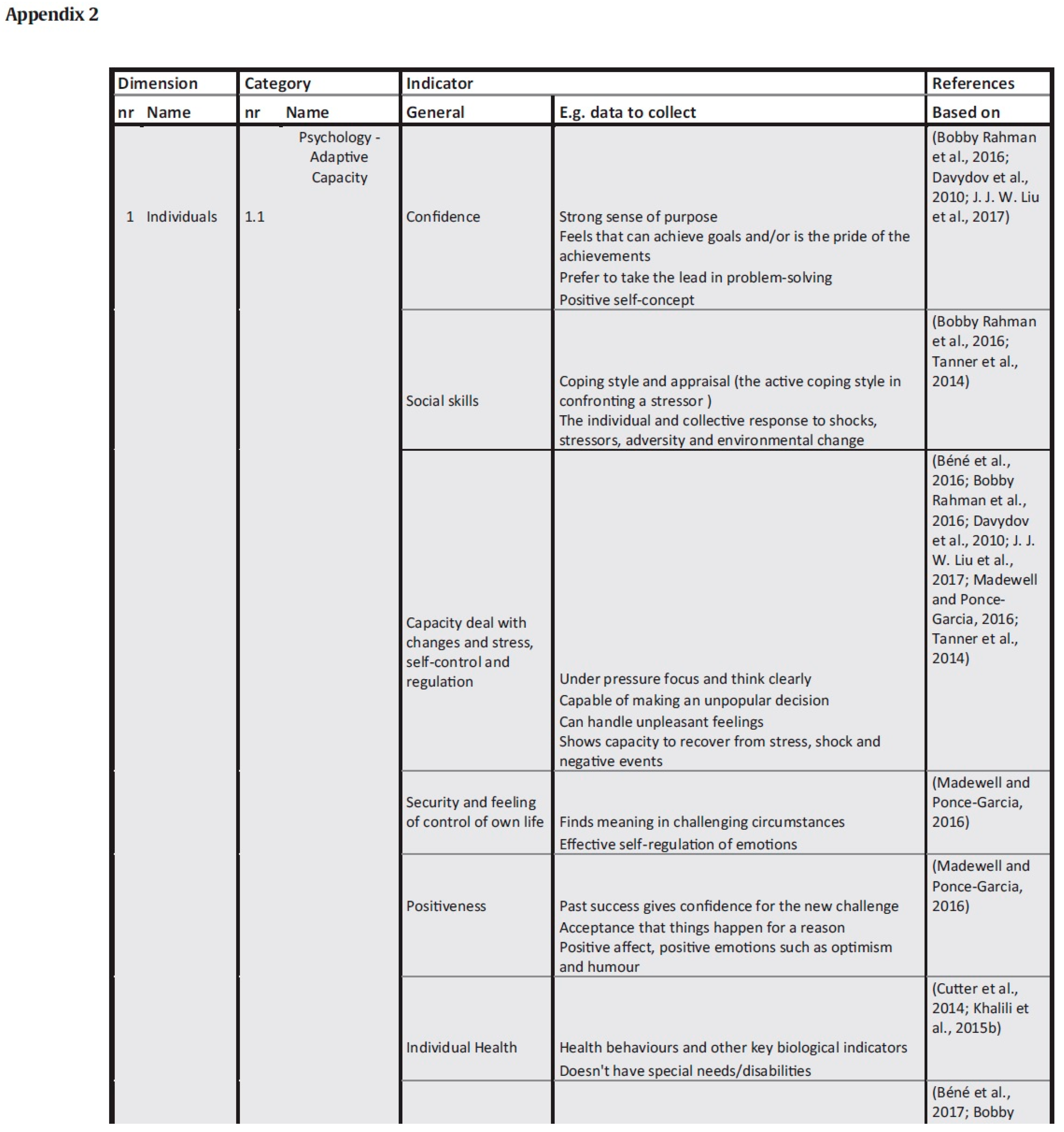 Sustainability 15 03309 i001