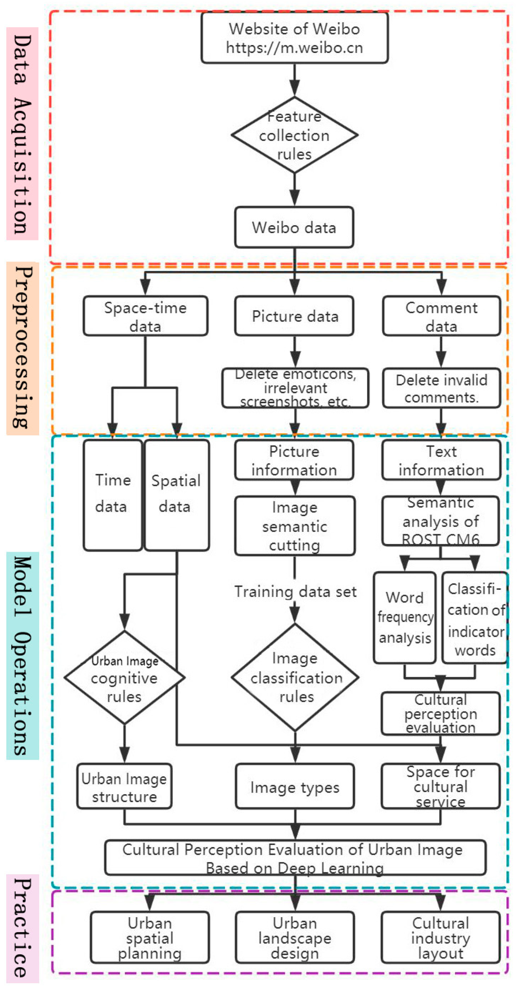 Sustainability 15 03311 g002