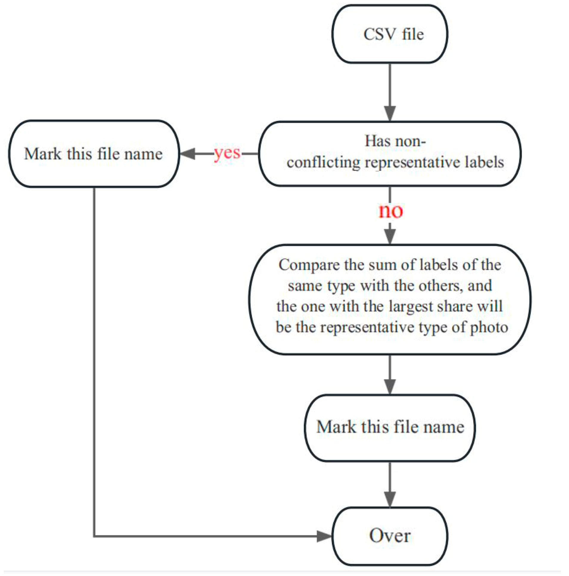 Sustainability 15 03311 g003