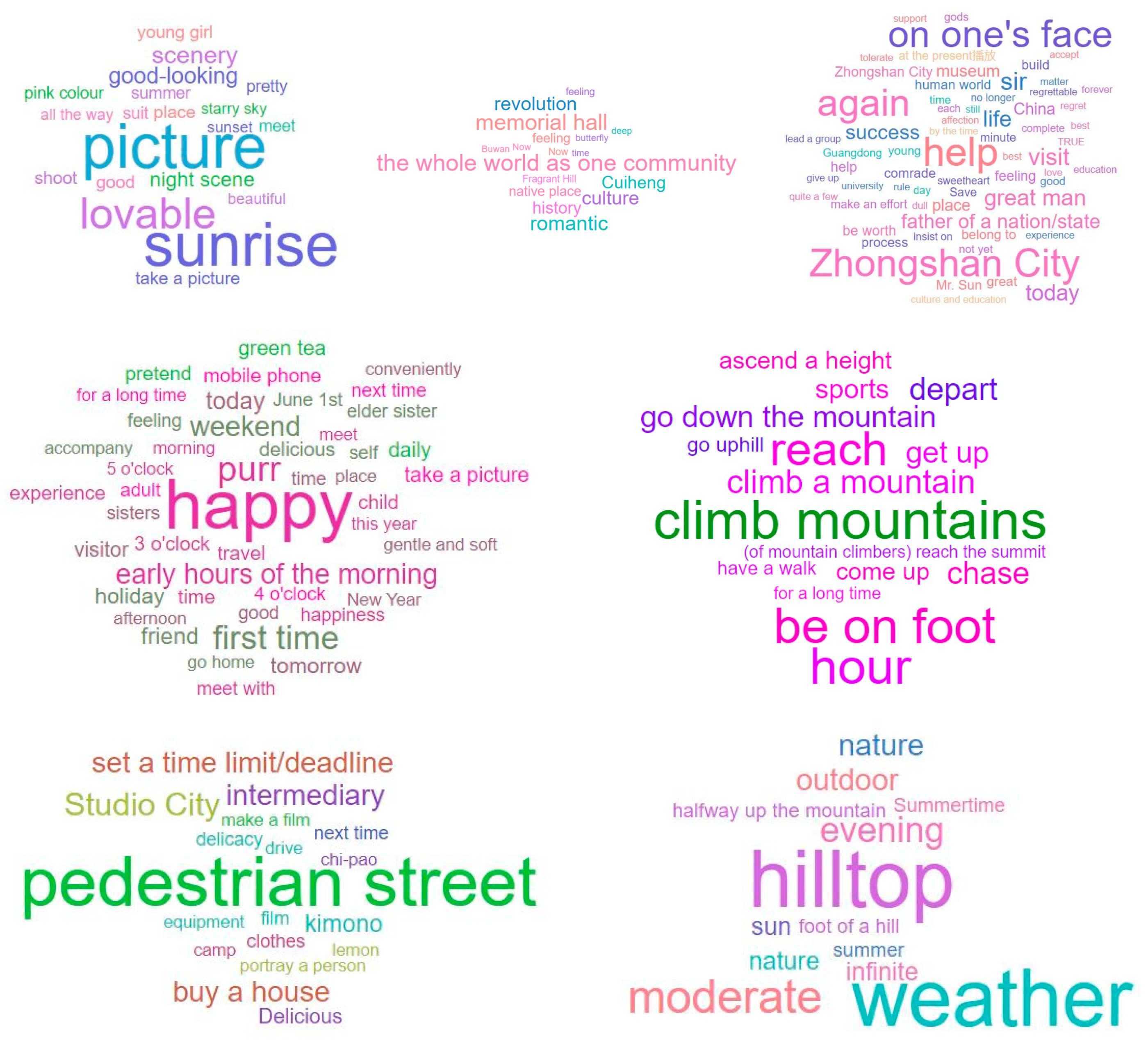 Sustainability 15 03311 g006