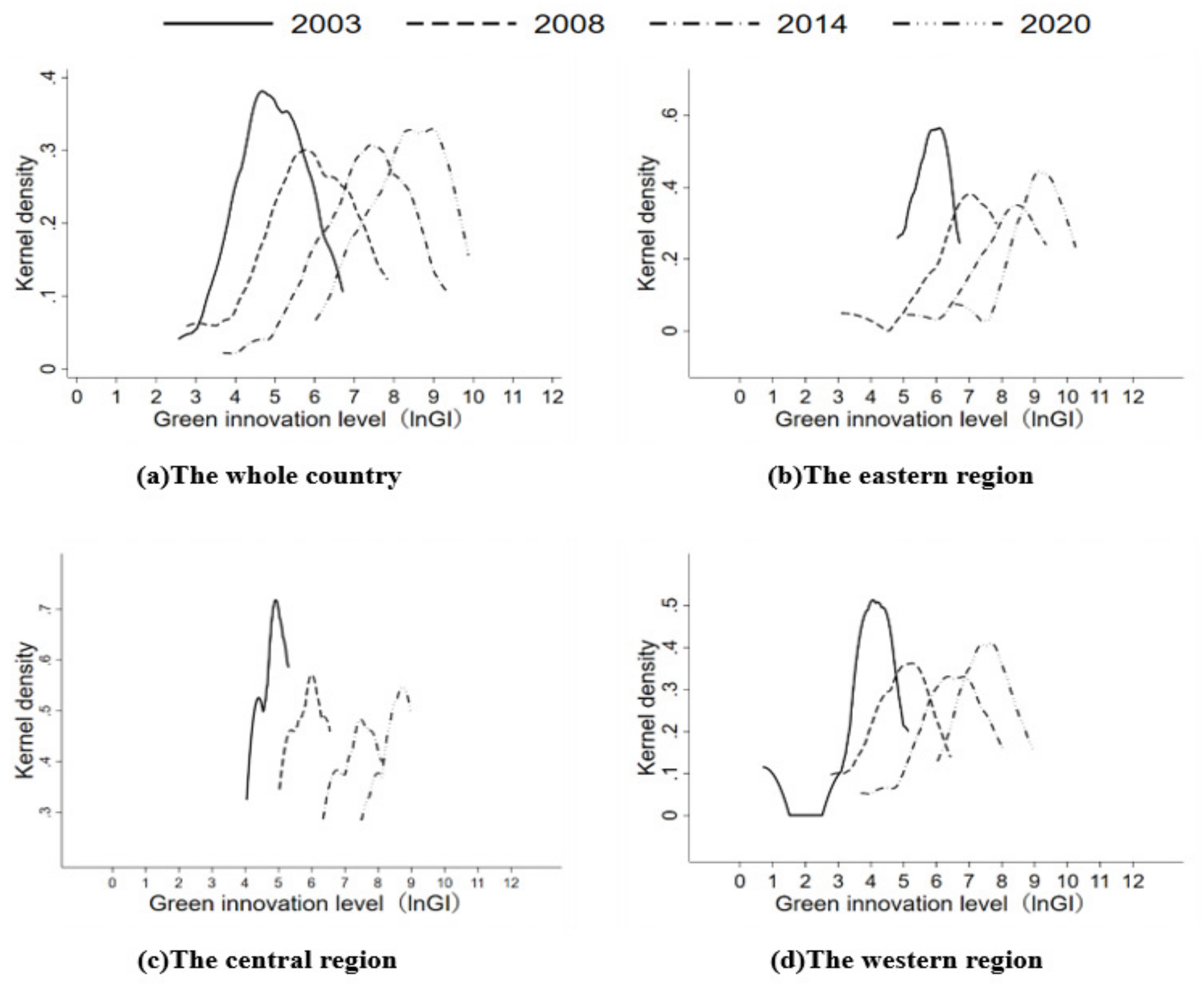Sustainability 15 03318 g002