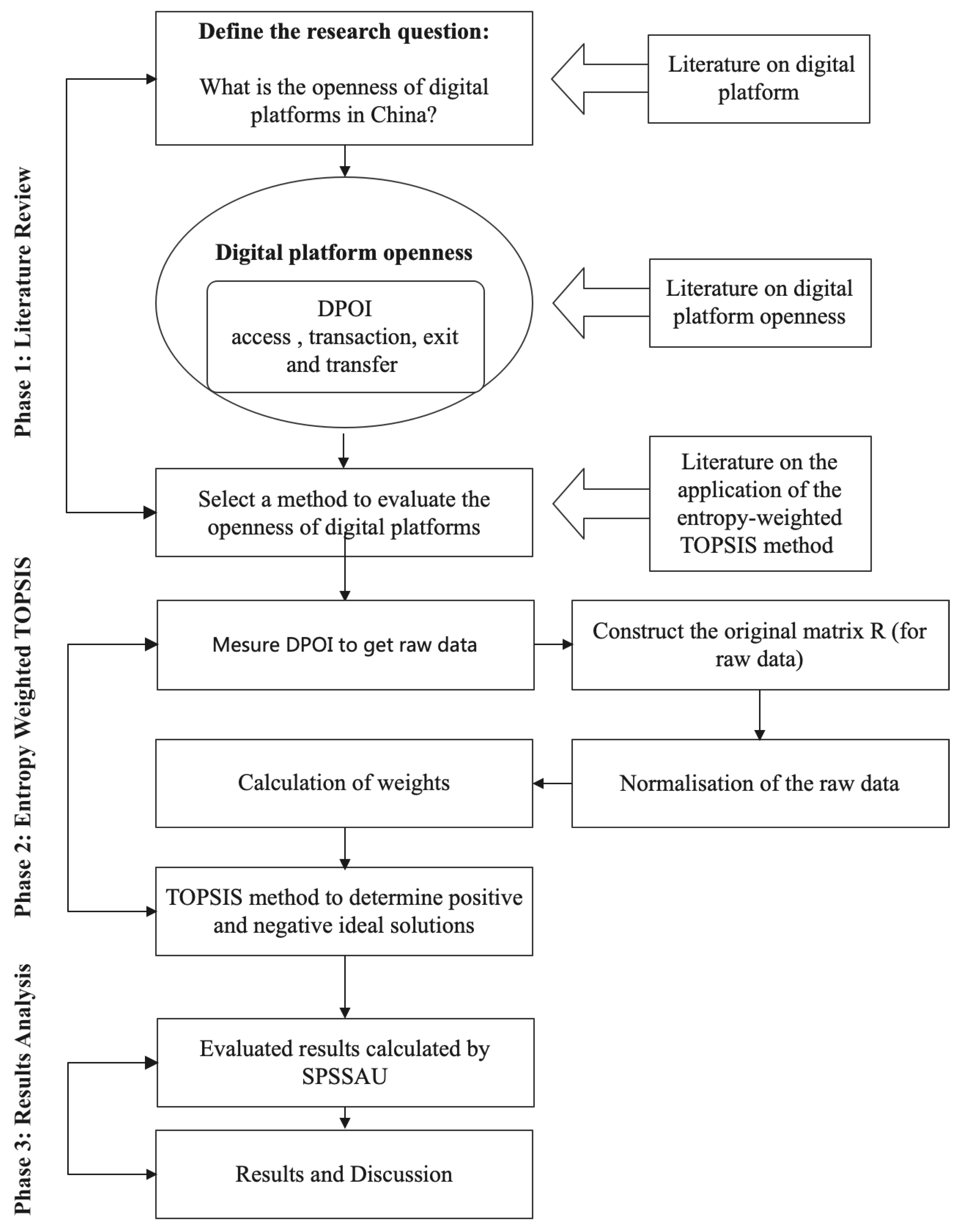 Sustainability 15 03322 g001