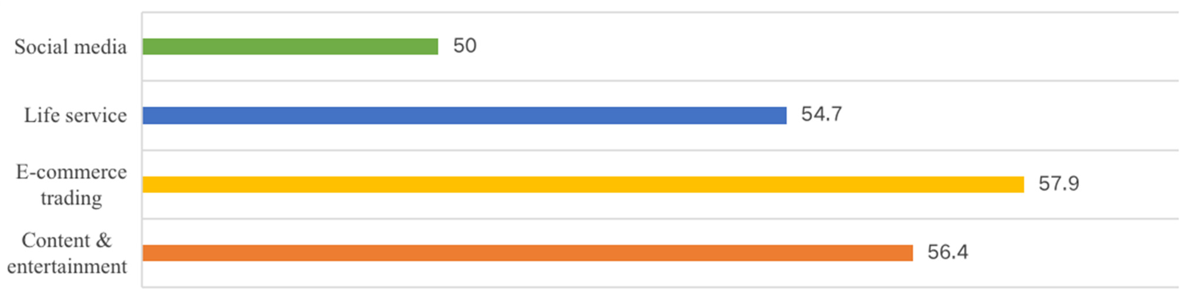 Sustainability 15 03322 g002