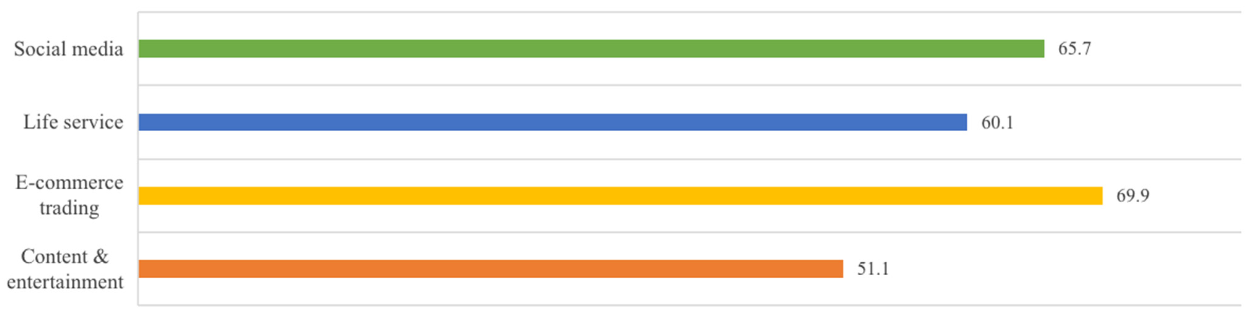 Sustainability 15 03322 g003