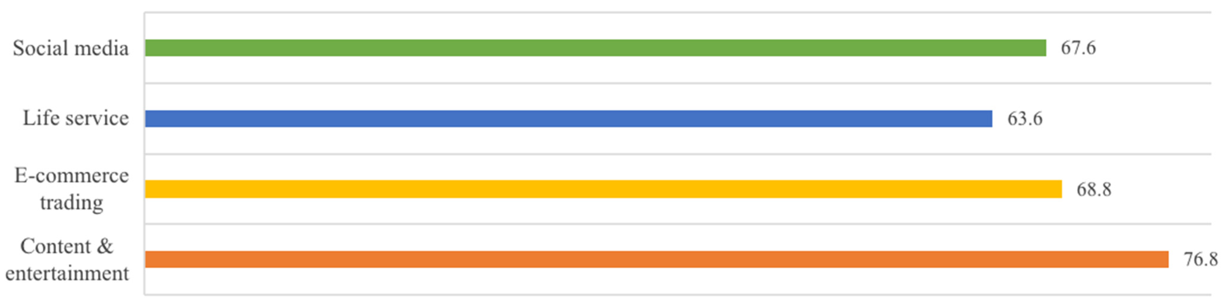 Sustainability 15 03322 g004