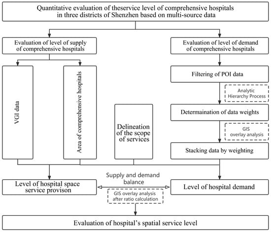Sustainability 15 03327 g006 550