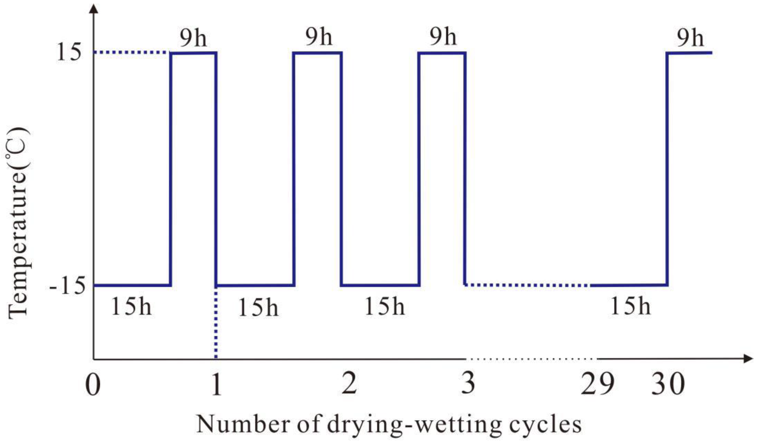 Sustainability 15 03329 g003