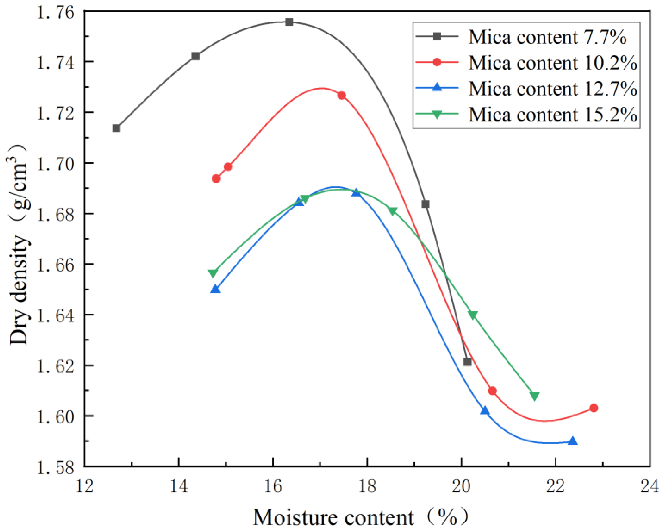 Sustainability 15 03329 g004