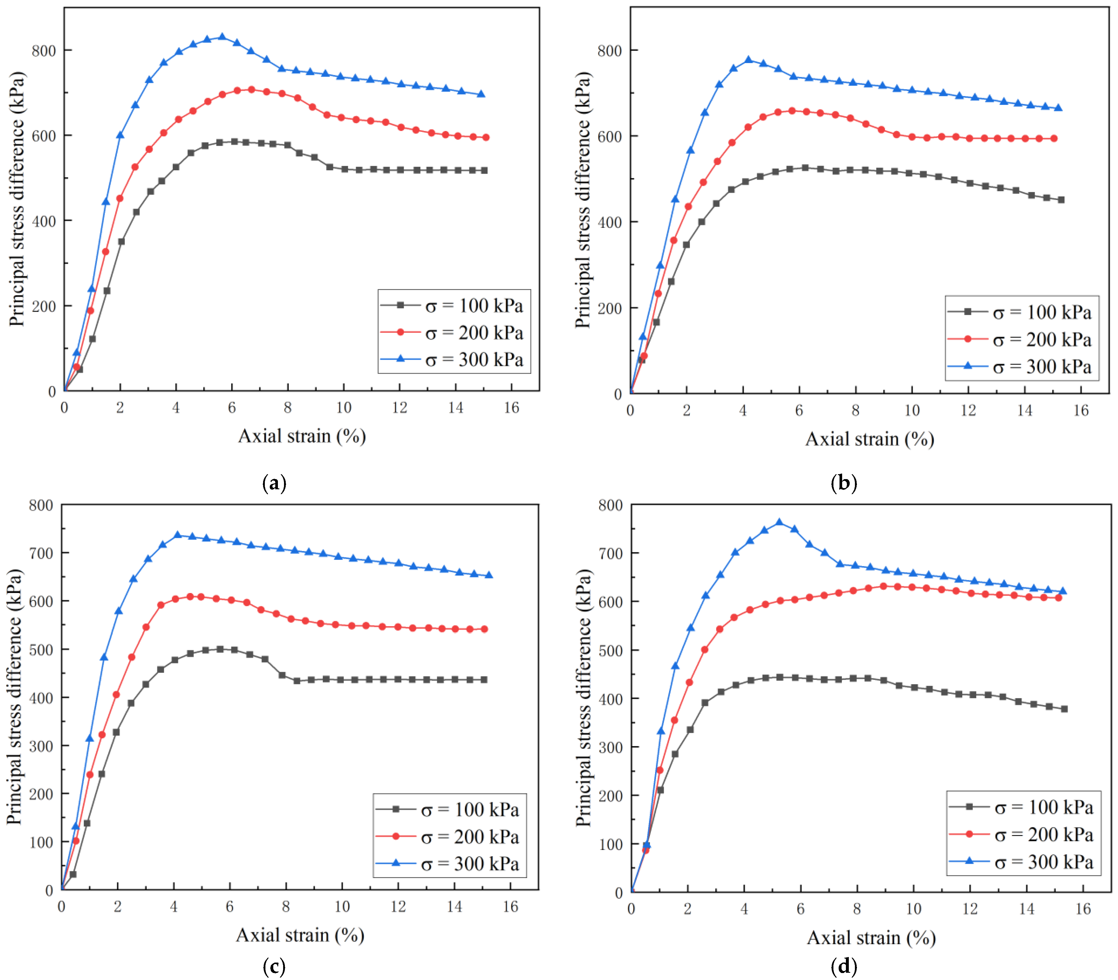 Sustainability 15 03329 g006