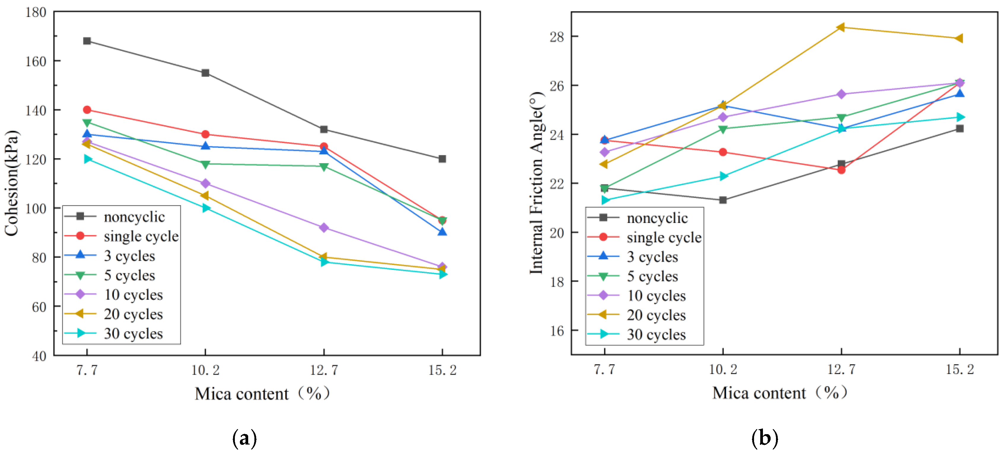 Sustainability 15 03329 g010