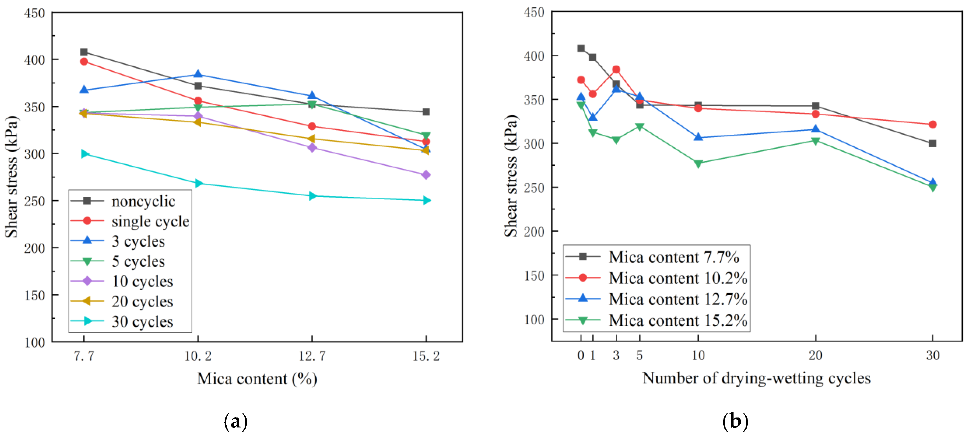 Sustainability 15 03329 g012a