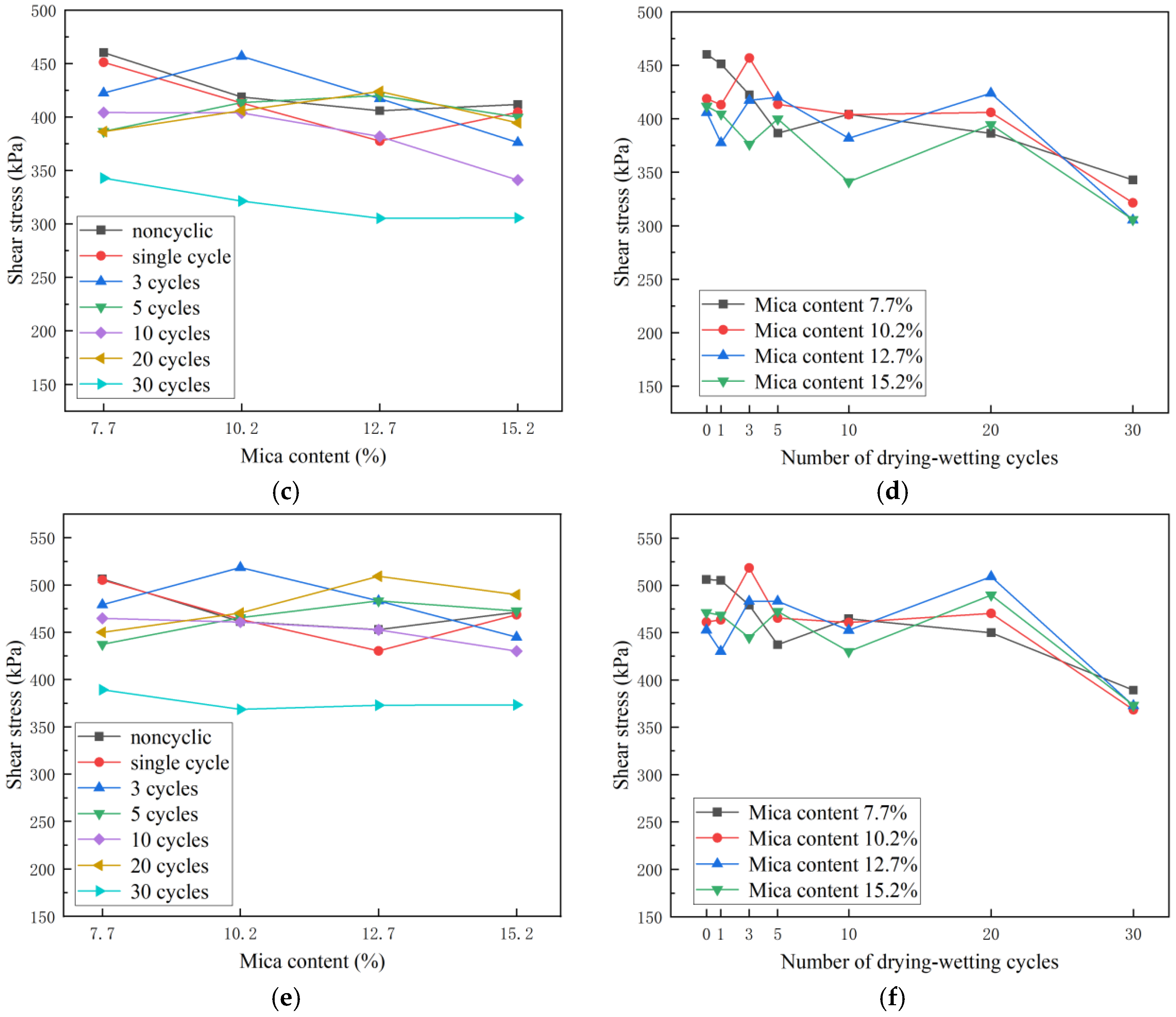 Sustainability 15 03329 g012b