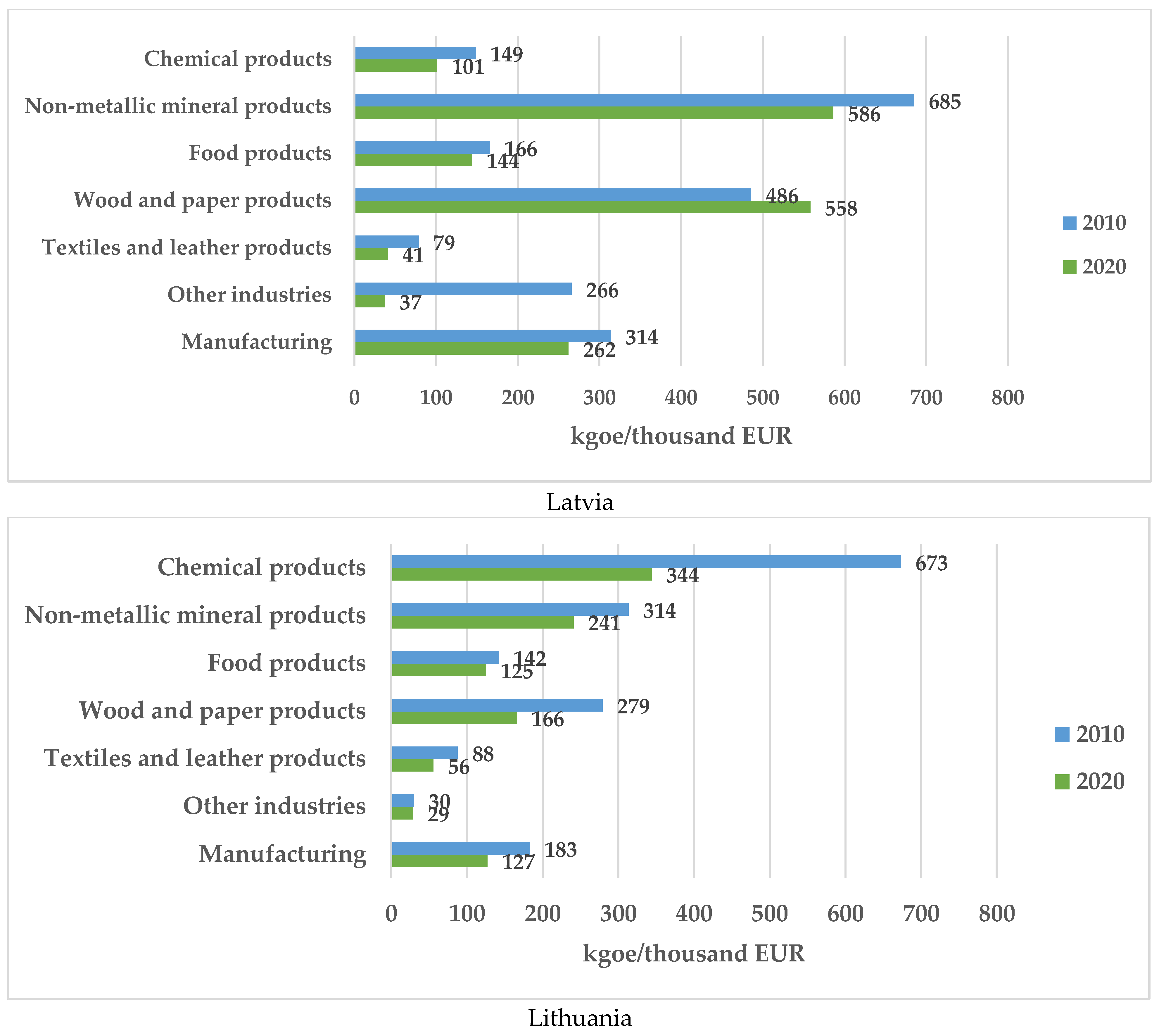 Sustainability 15 03330 g002b