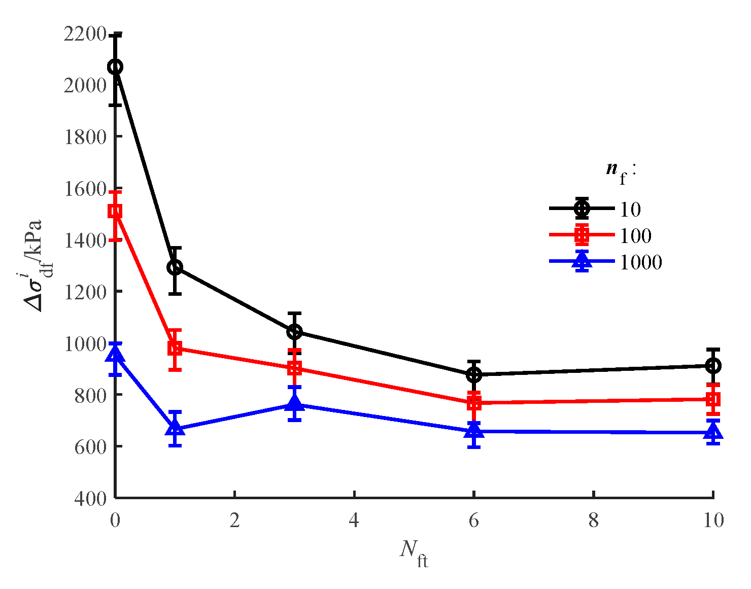 Sustainability 15 03333 g003