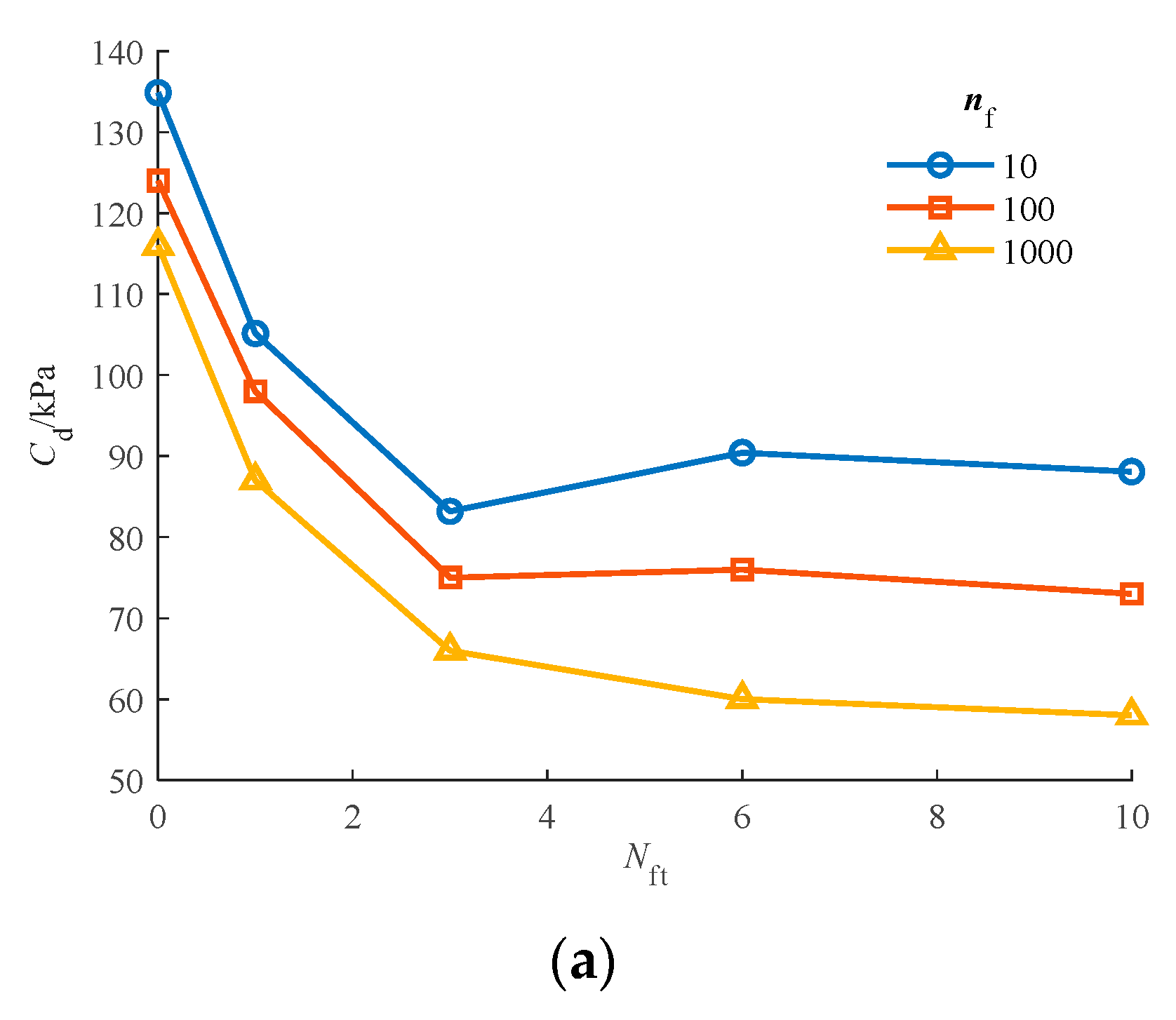 Sustainability 15 03333 g004a