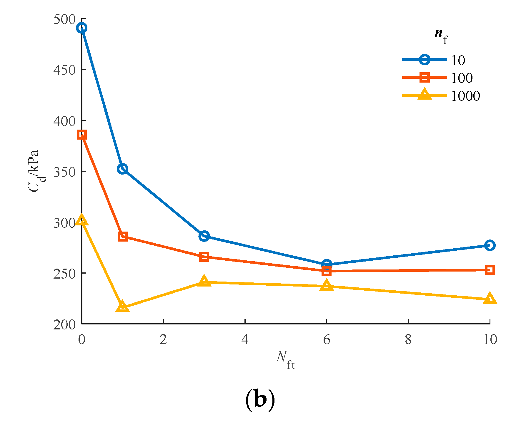 Sustainability 15 03333 g004b