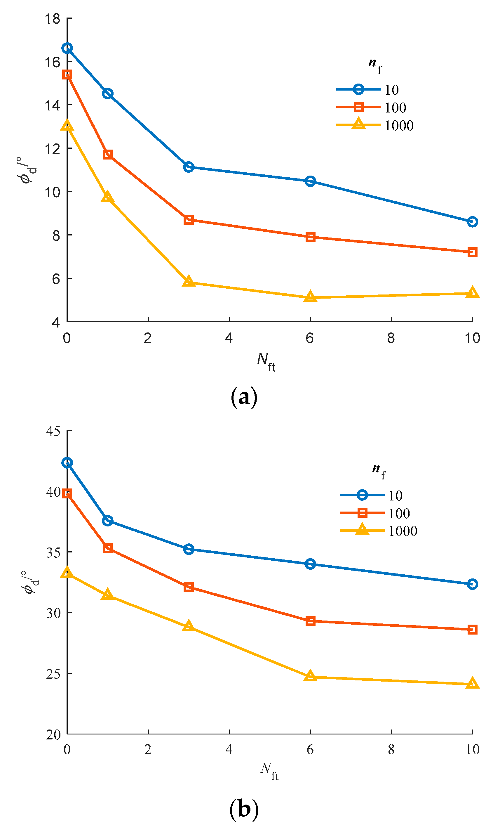 Sustainability 15 03333 g005
