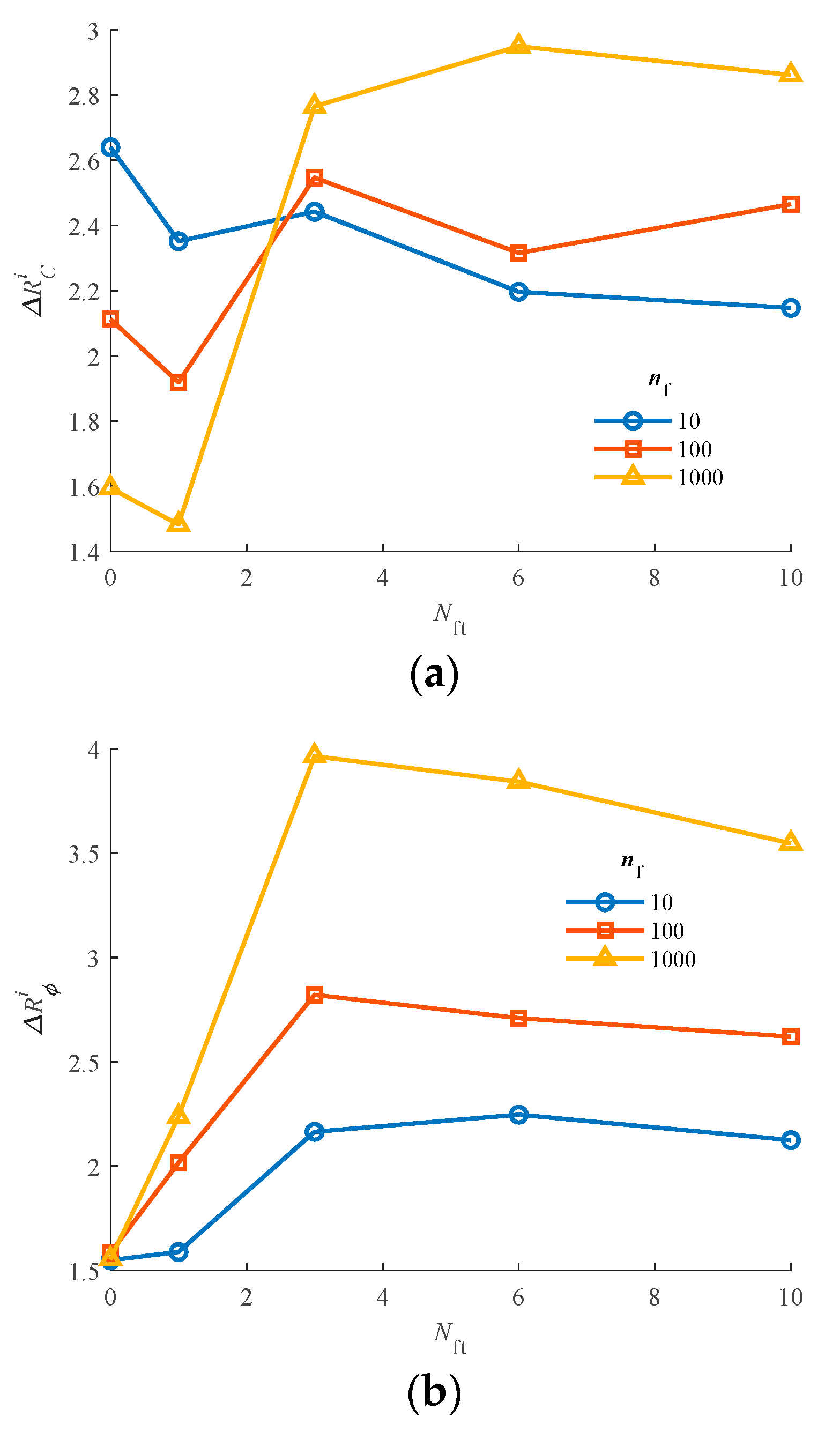 Sustainability 15 03333 g006