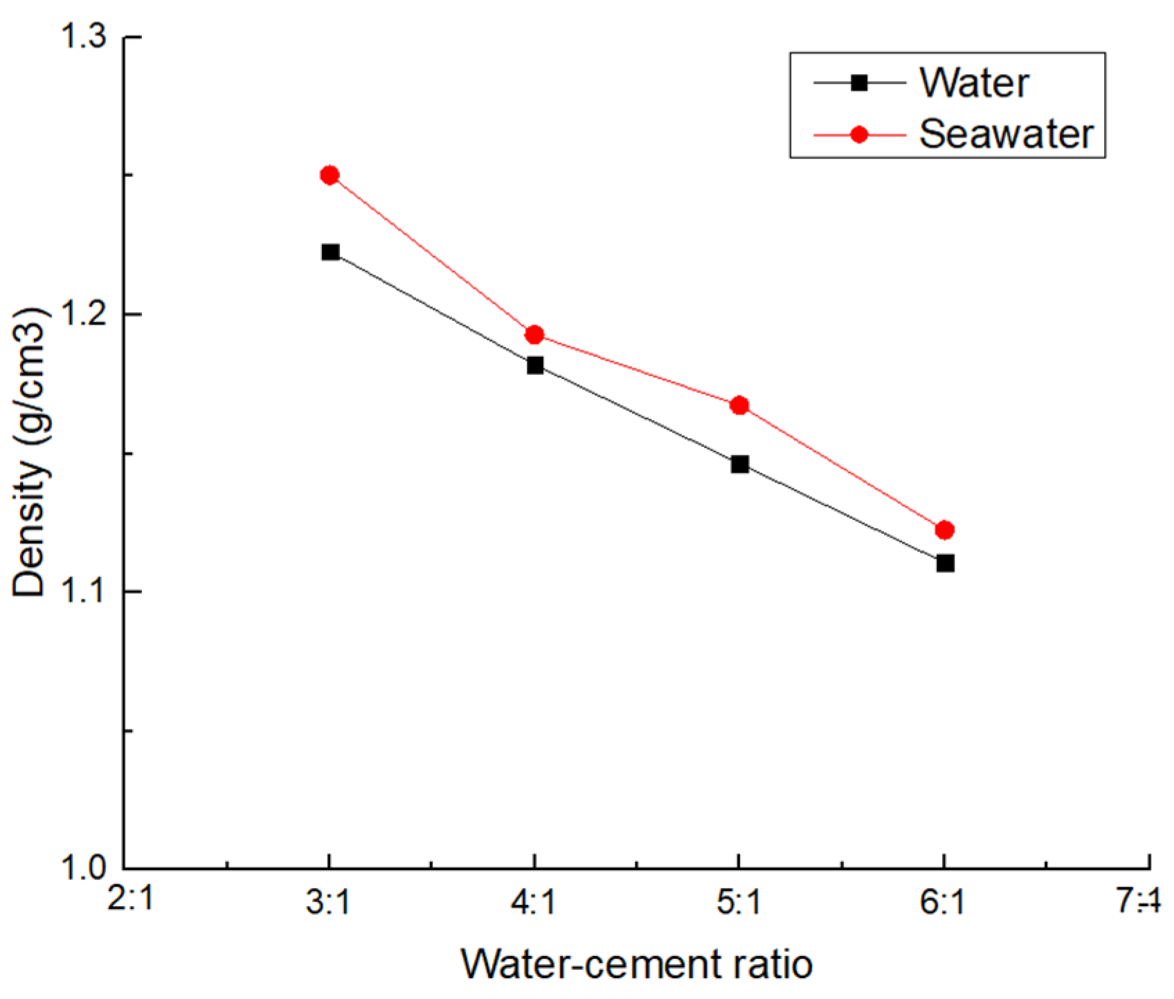 Sustainability 15 03334 g002