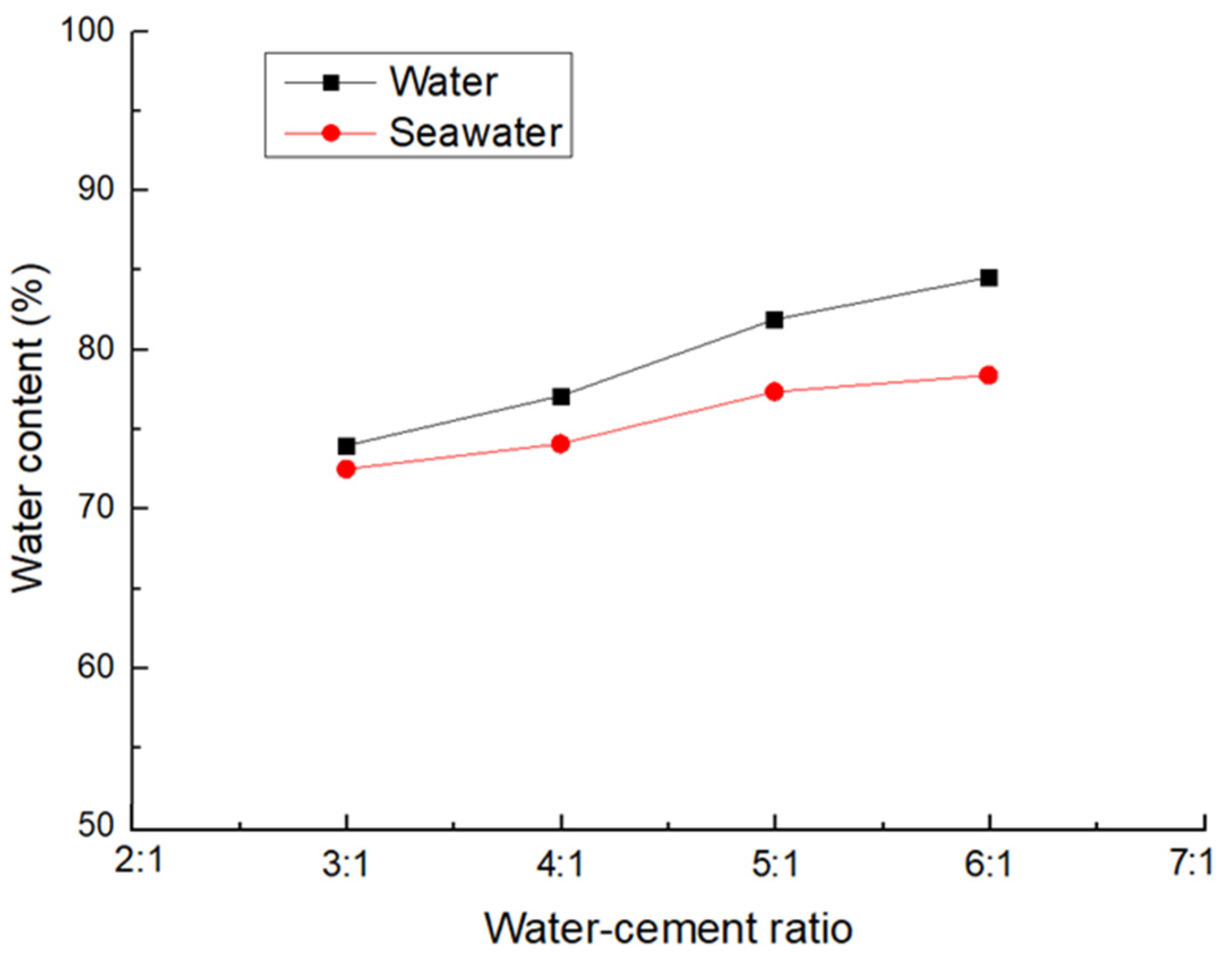 Sustainability 15 03334 g003
