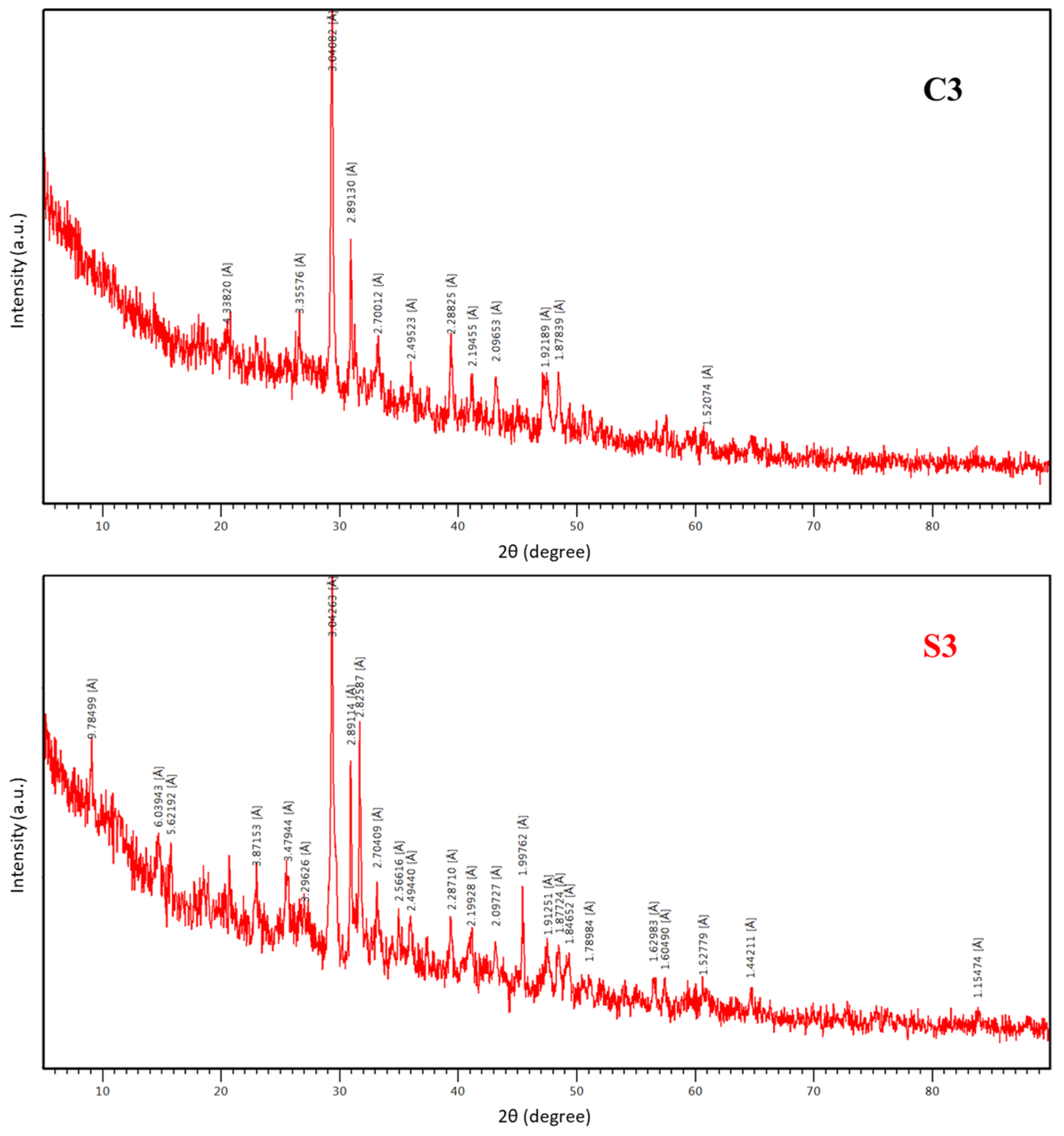 Sustainability 15 03334 g008