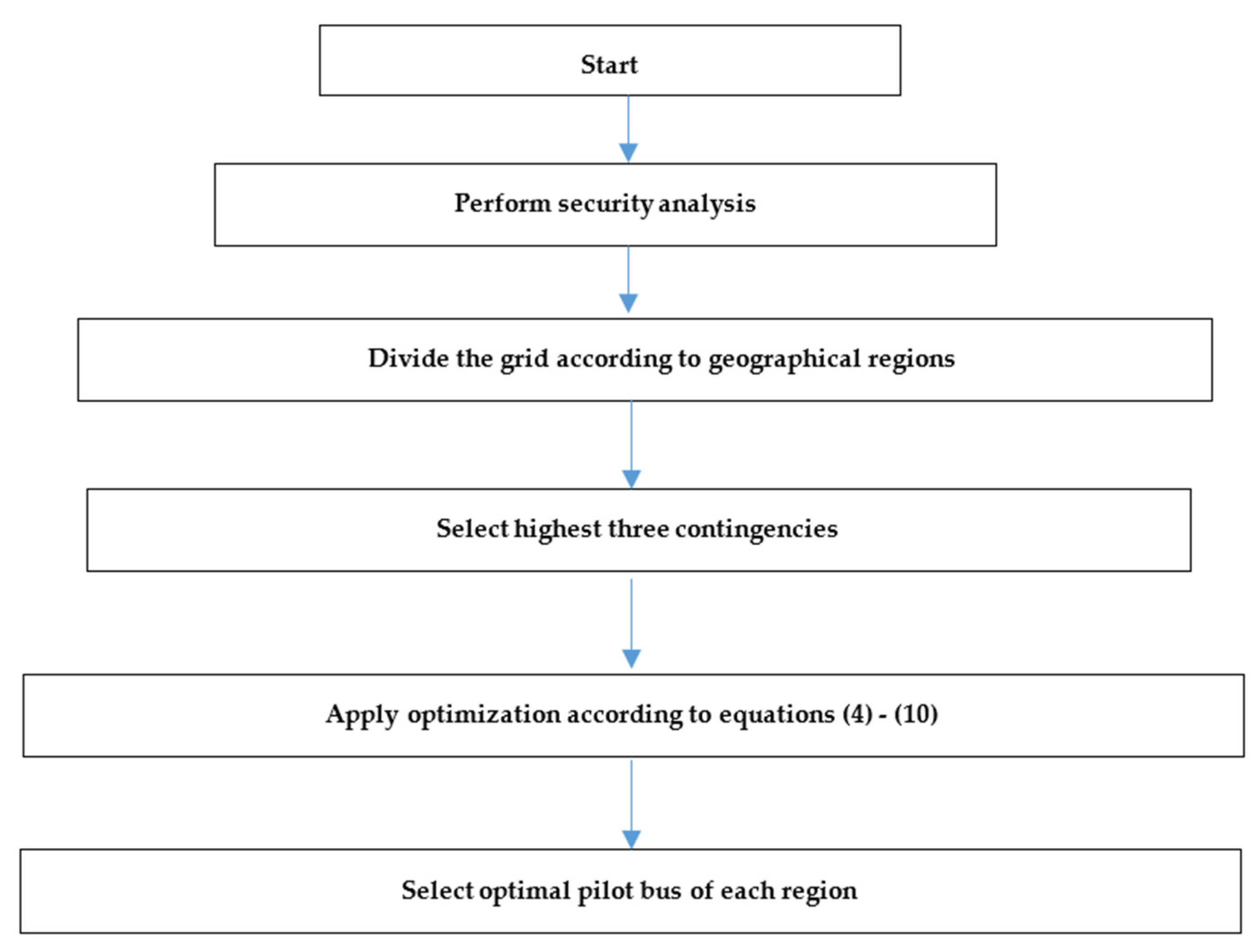 Sustainability 15 03338 g002