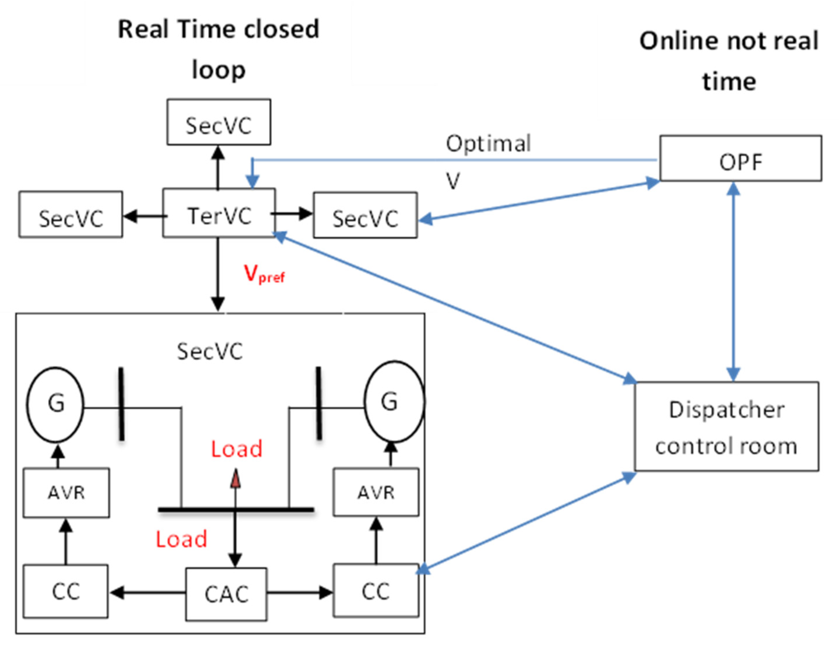Sustainability 15 03338 g003