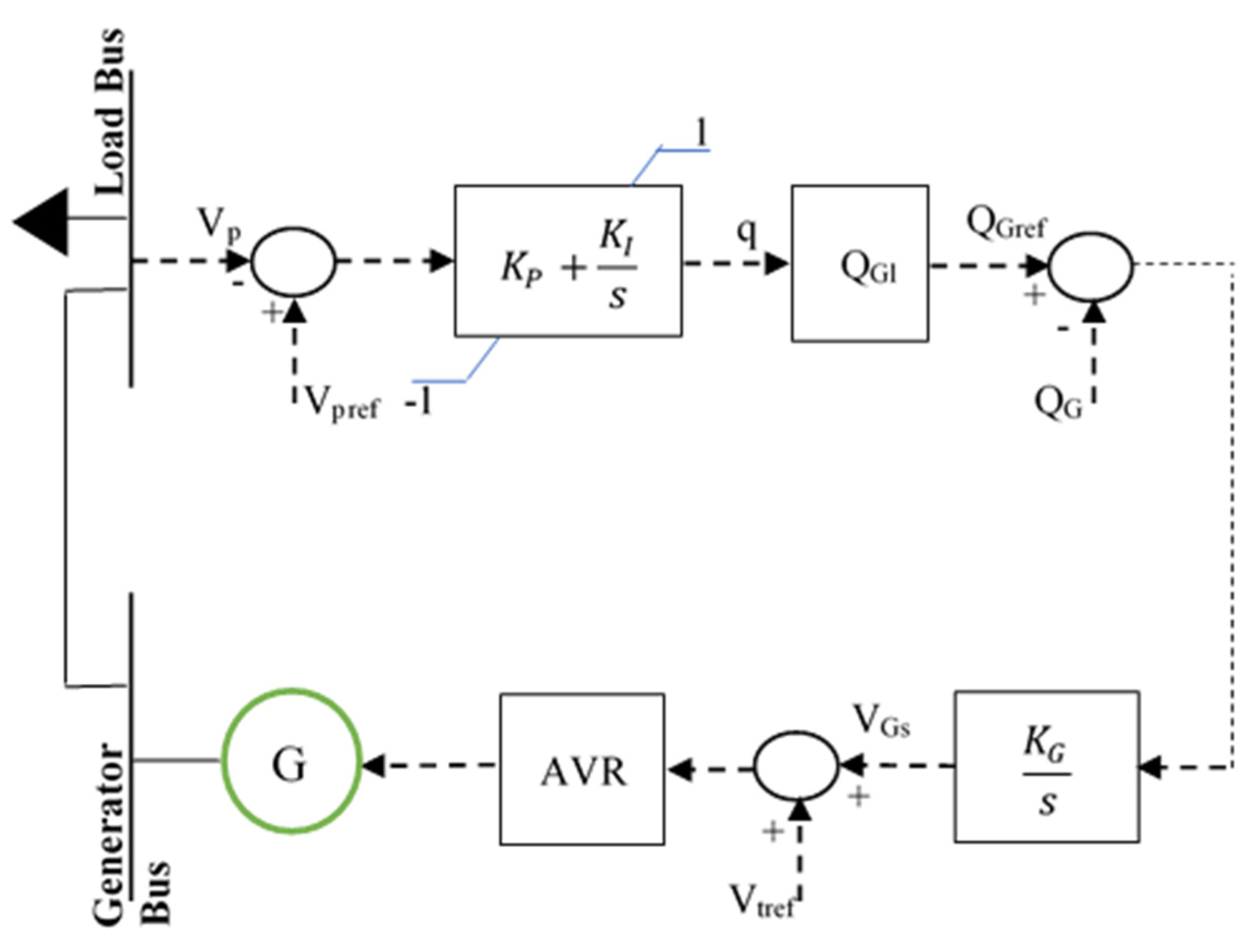 Sustainability 15 03338 g004