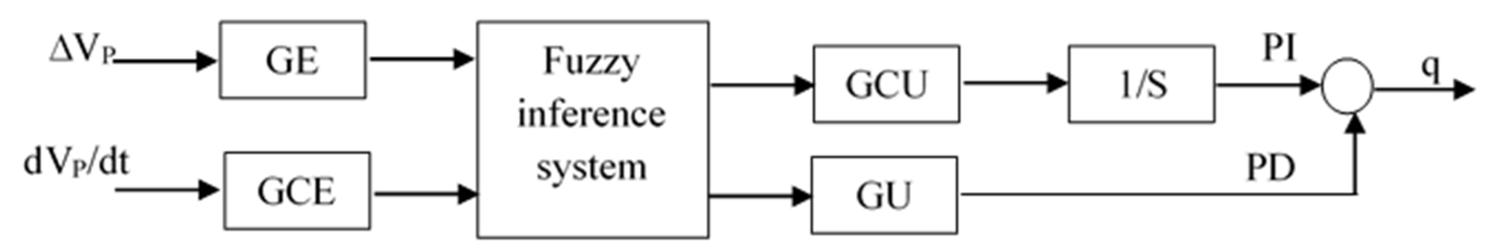 Sustainability 15 03338 g005