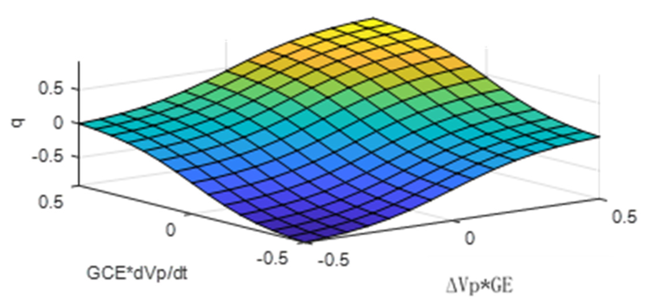 Sustainability 15 03338 g006
