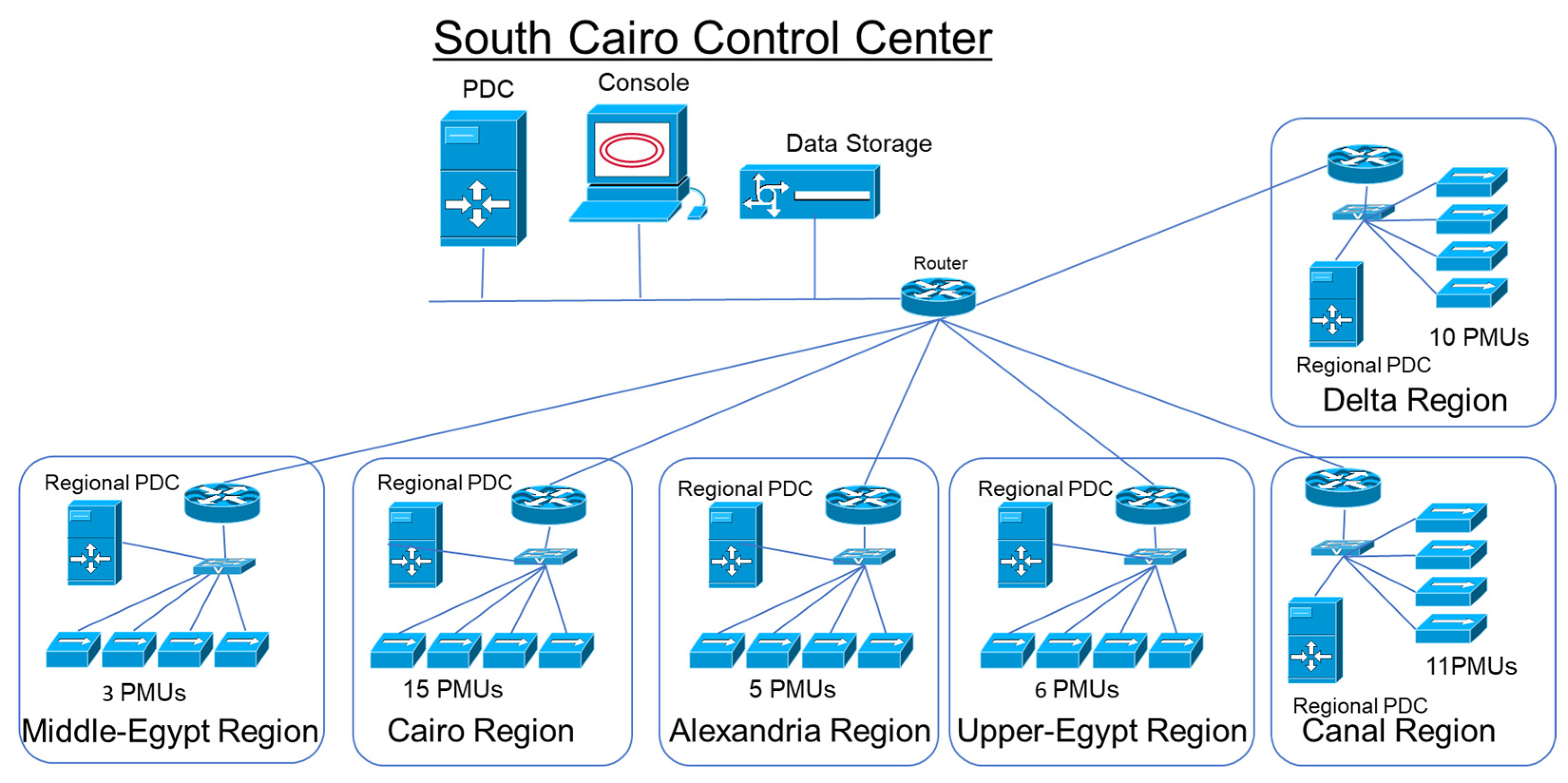Sustainability 15 03338 g007
